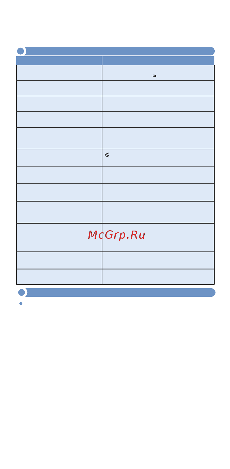 МЕГЕОН 40060 00000005639 Инструкция онлайн [7/8] 872490