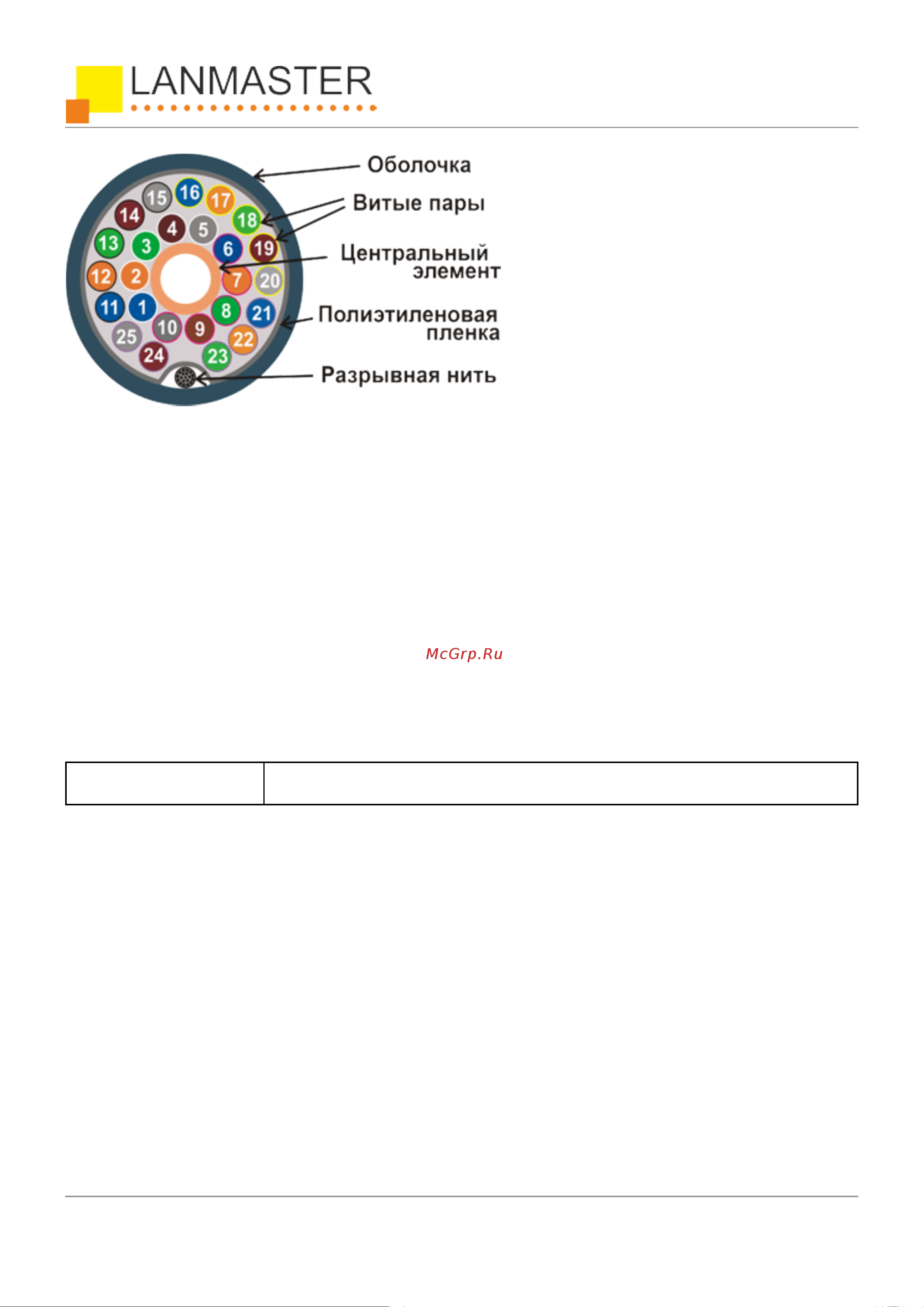 TWT UTP, 25 пар, категория 5e, 305м в катушке, синий, 5EUTP25 Инструкция к товару онлайн [2/2] 872530