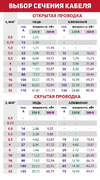 Камкабель 2x2.5 мм 20м ГОСТ 1157К20HD00070А0020М Памятка по выбору сечения