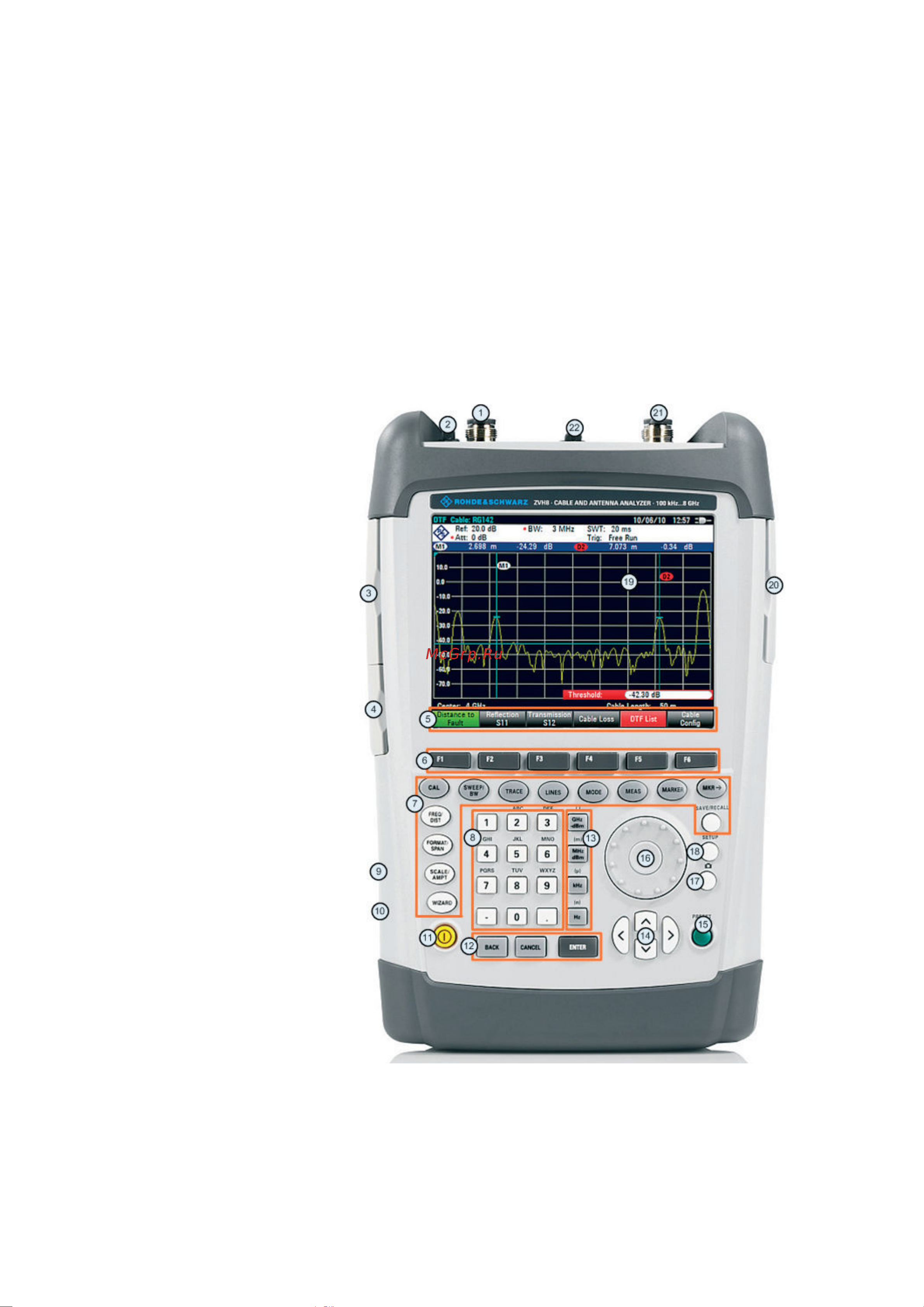 Rohde & Schwarz R&SZVH8 Инструкция к товару онлайн [14/165] 872561