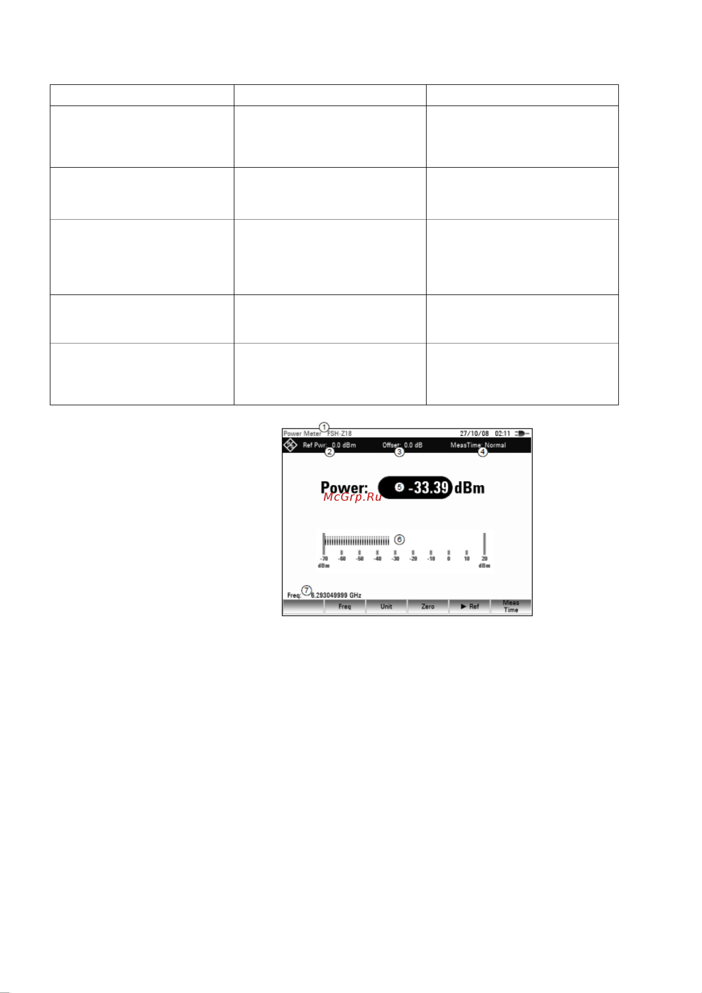 Rohde & Schwarz R&SZVH8 Инструкция к товару онлайн [142/165] 872561