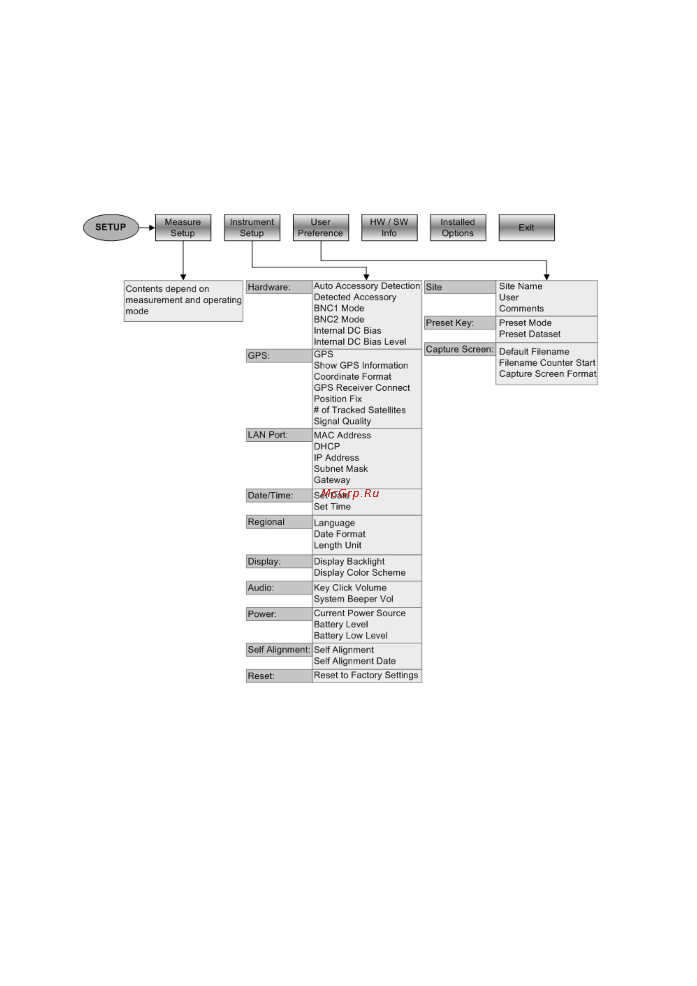 Rohde & Schwarz R&SZVH8 Инструкция к товару онлайн [34/165] 872561