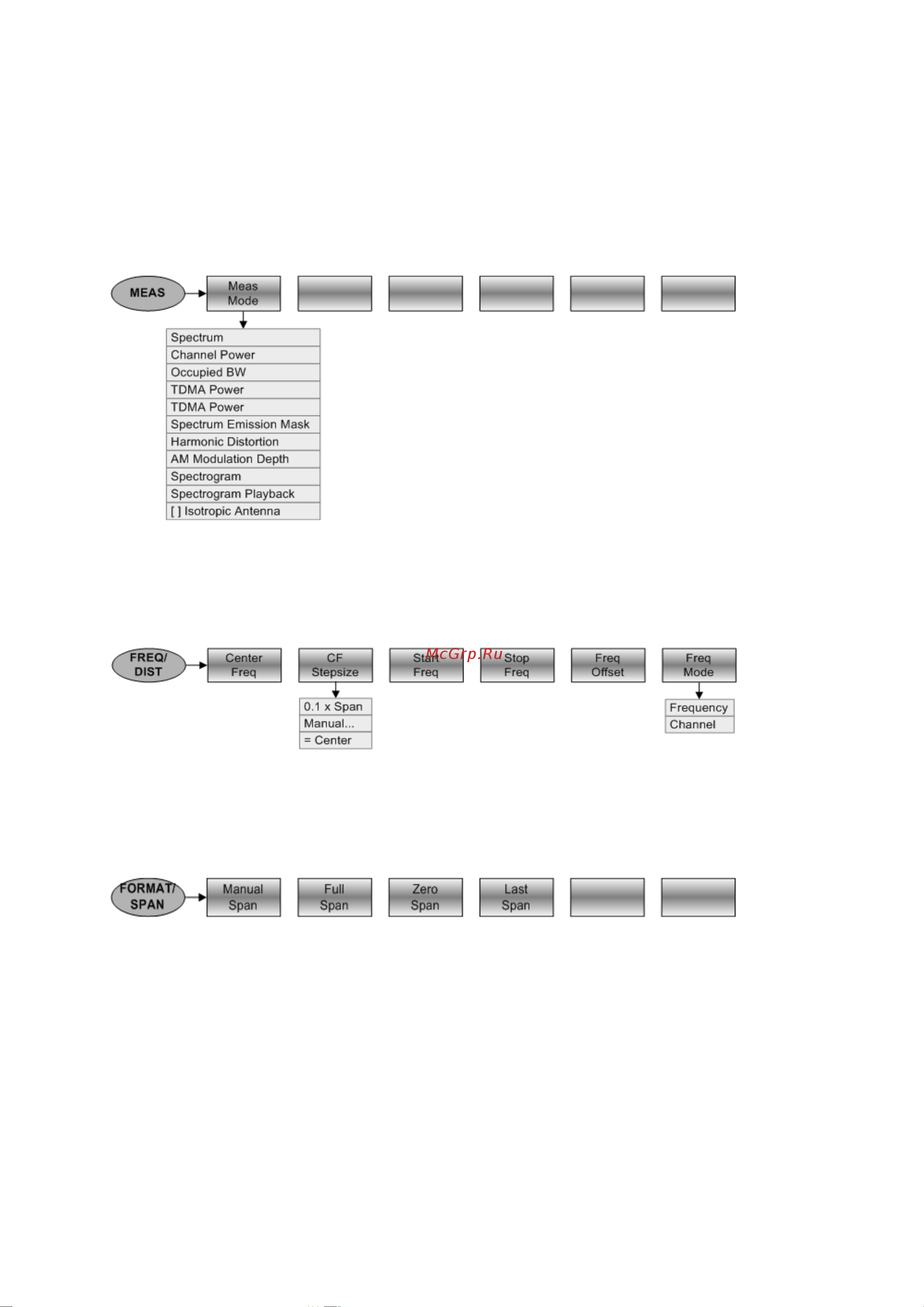 Rohde & Schwarz R&SZVH8 Инструкция к товару онлайн [38/165] 872561