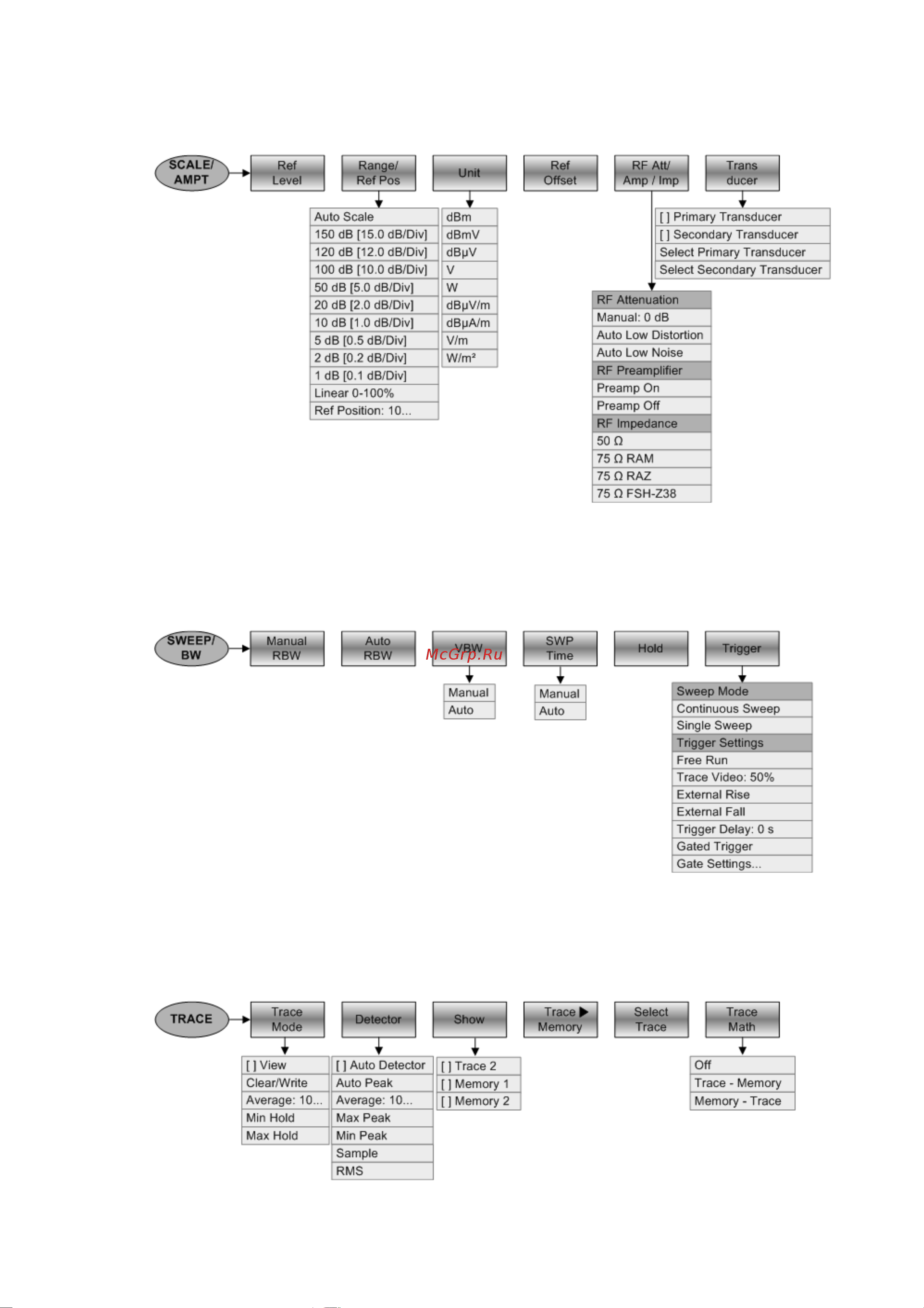 Rohde & Schwarz R&SZVH8 Инструкция к товару онлайн [39/165] 872561