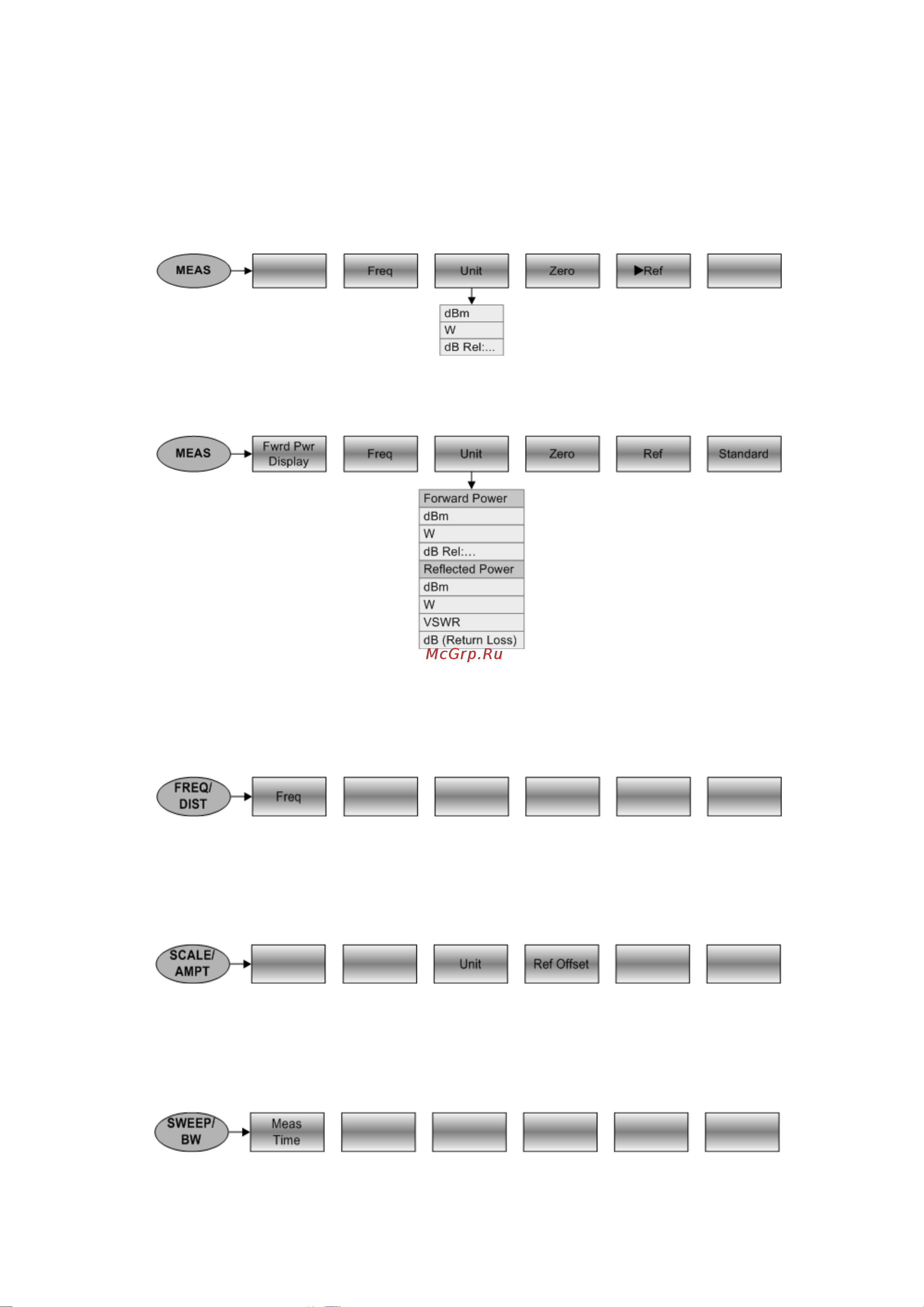 Rohde & Schwarz R&SZVH8 Инструкция к товару онлайн [41/165] 872561