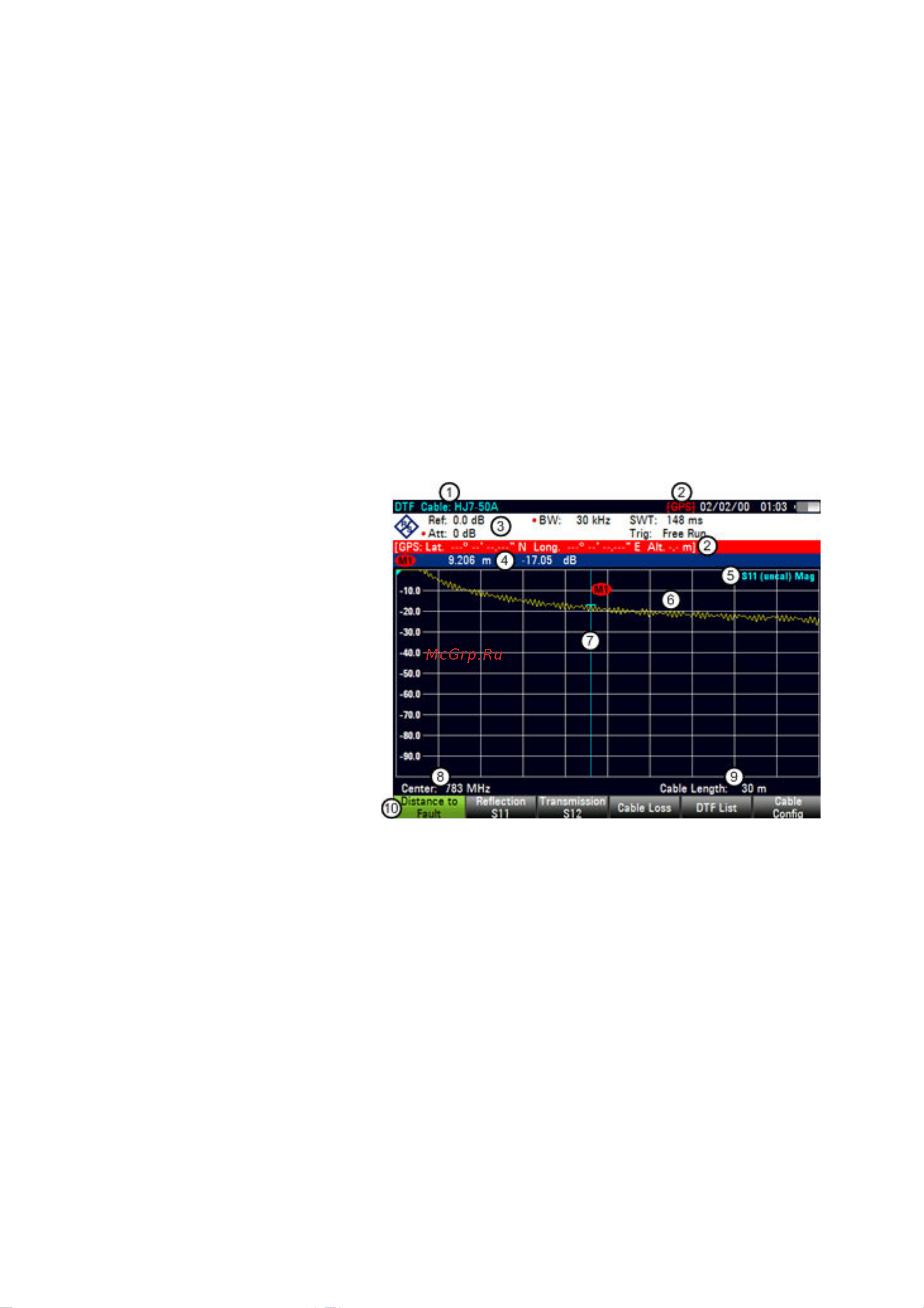 Rohde & Schwarz R&SZVH8 Инструкция к товару онлайн [43/165] 872561