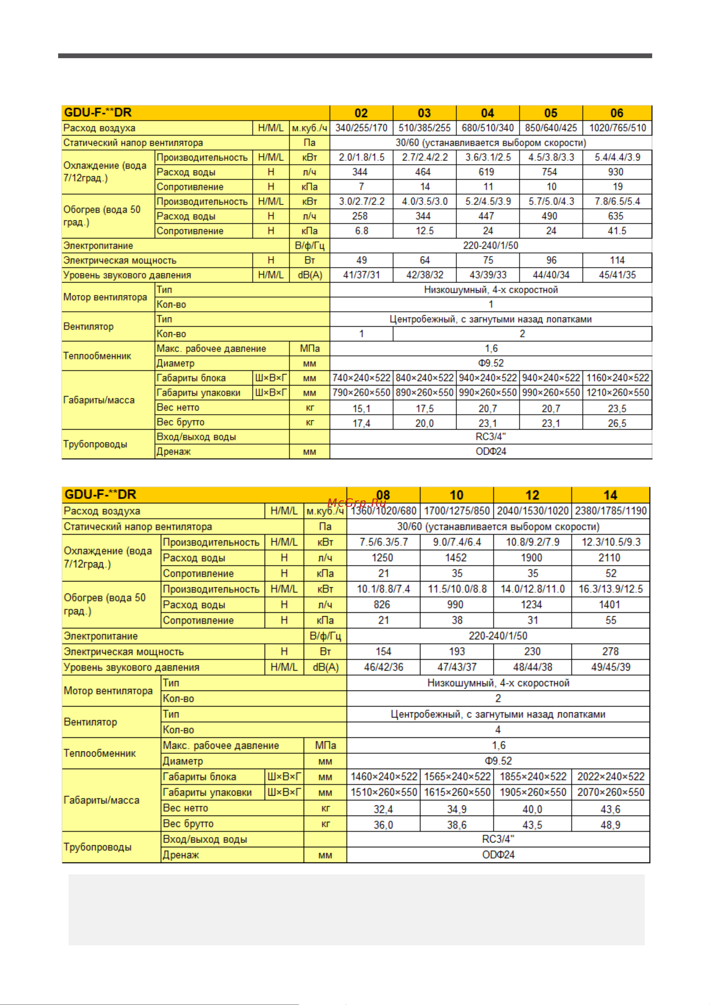 General Climate (9.00) 30/60 Па GDU-F-10DR 4T Инструкция онлайн [8/23] 872763