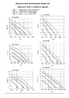 General Climate (12.30) 30/60 Па GDU-F-14DR 4T Характеристики вентиляторов фанкойлов