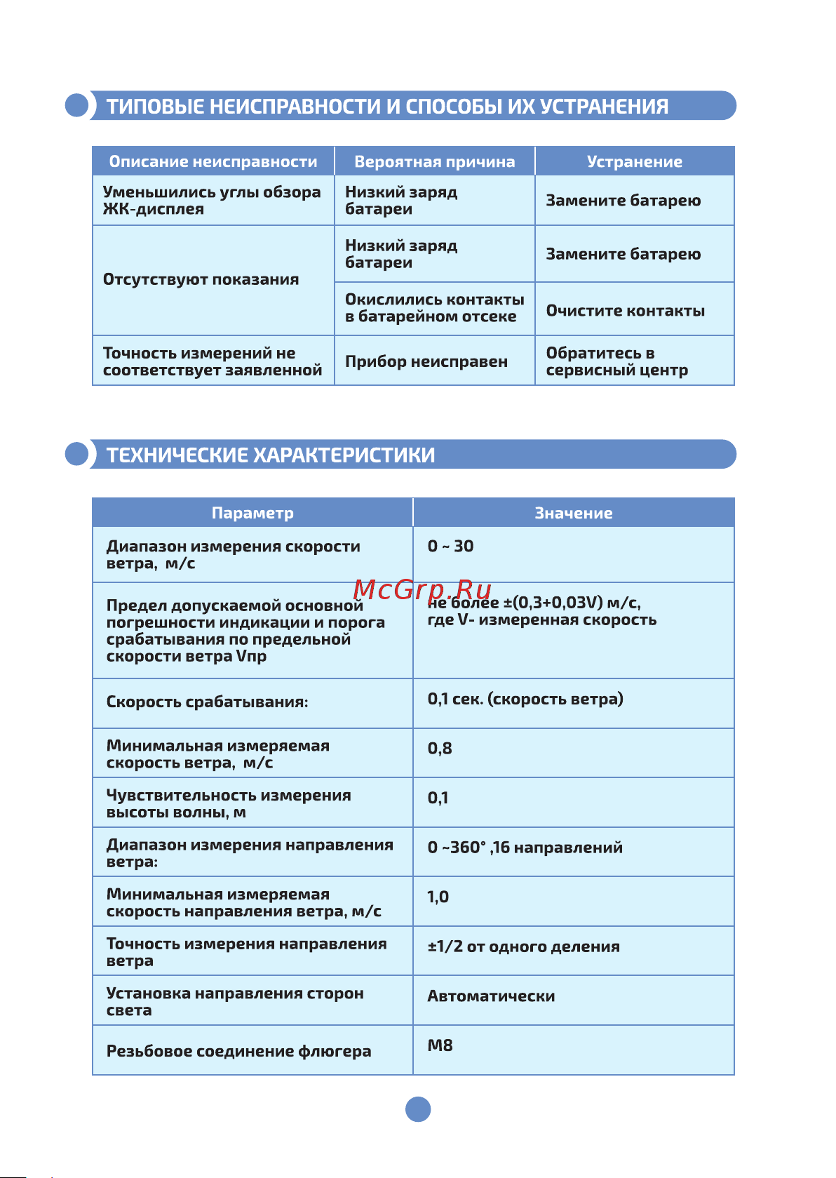 МЕГЕОН 11030 00000003954 Инструкция онлайн [8/12] 872788