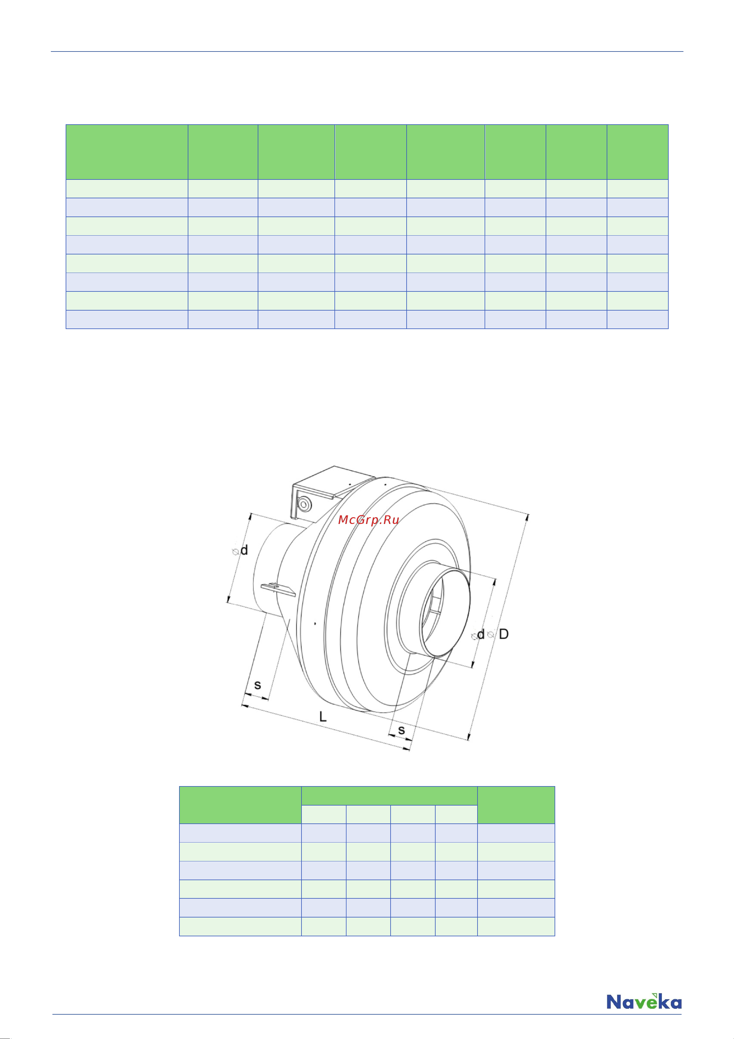 Naveka V(AC1/D)- 125 (пластиковый корпус) УН-00005994 Паспорт онлайн [2/4] 872790