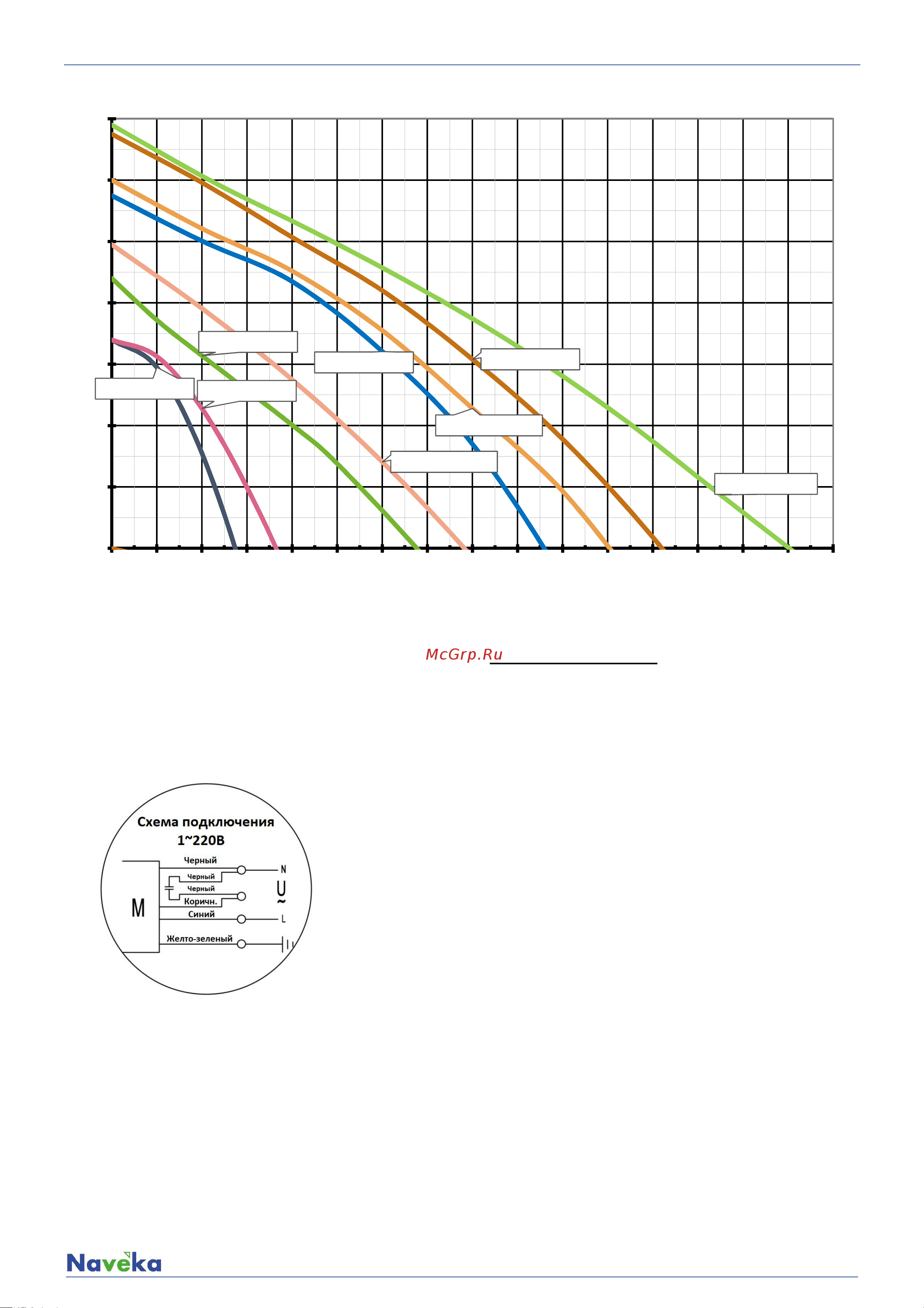 Naveka V(AC1/D)- 160 (пластиковый корпус) УН-00005839 Паспорт онлайн [3/4] 872791