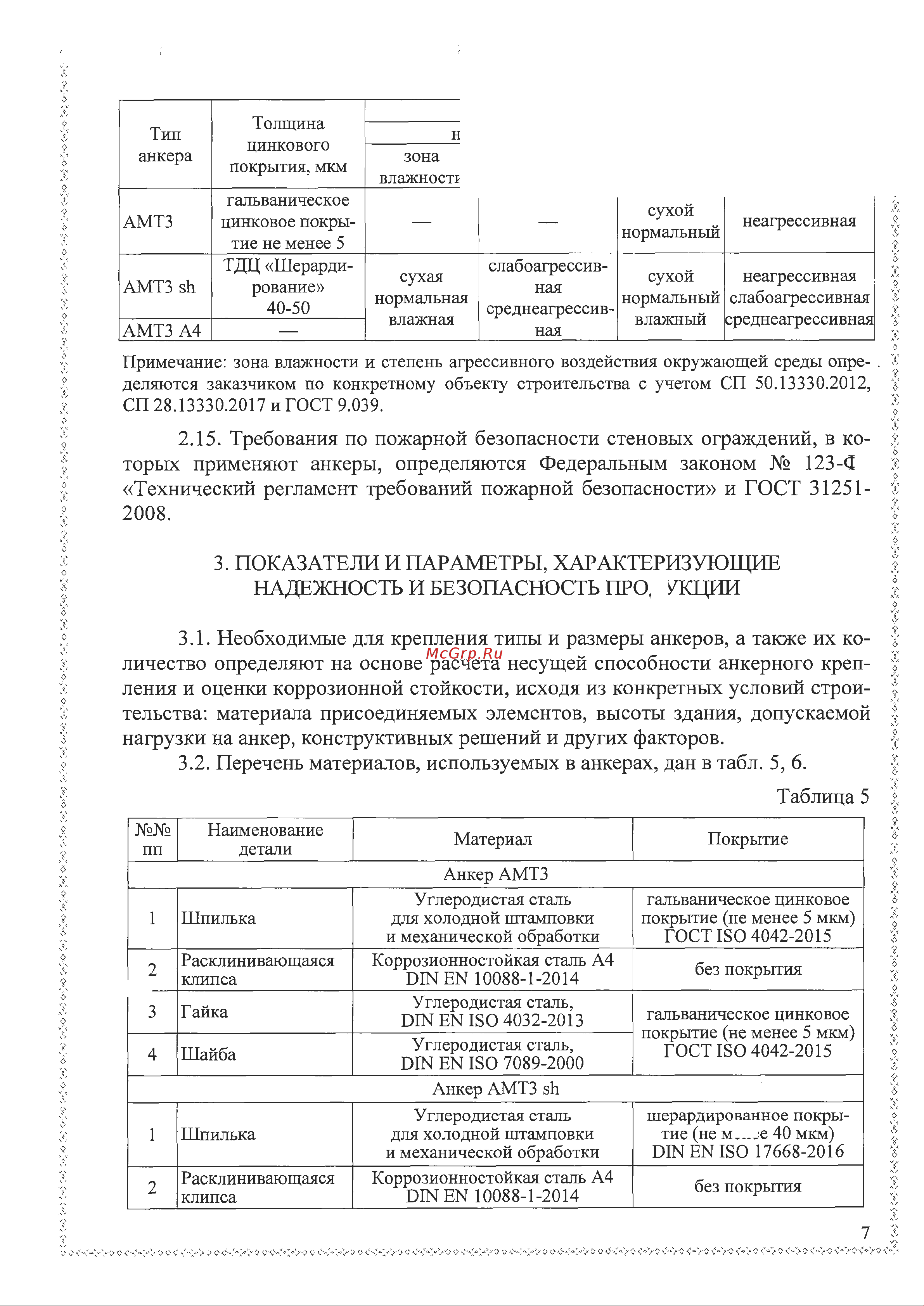 Fasty оцинк. сталь AMT3 M24-35/205 LLAP24205 ТС ТО онлайн [9/15] 872831