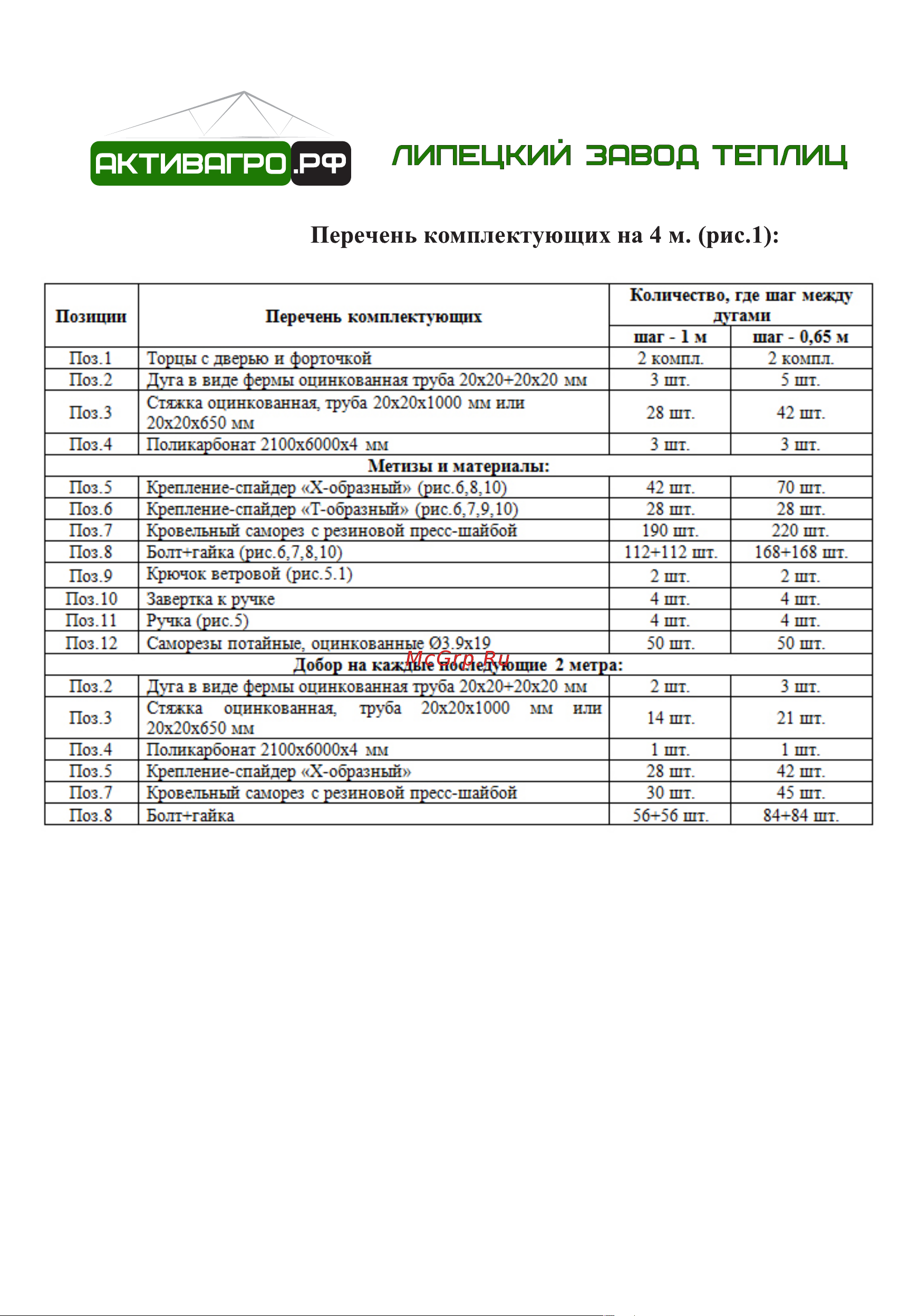 АКТИВАГРО.РФ Ударница сверхпрочная» 20x20 мм удл блок 3x2 м шаг 1 м 260 Инструкция по сборке онлайн [4/16] 872922