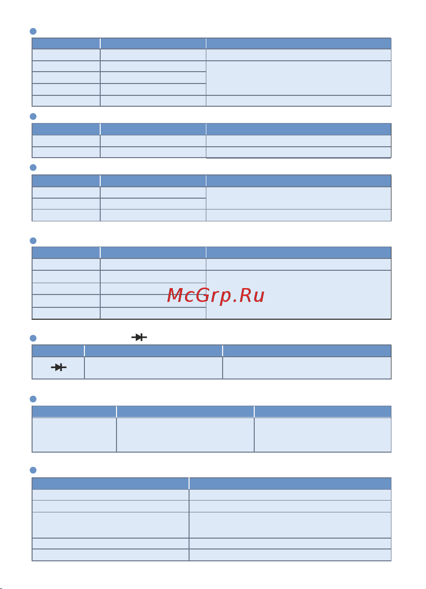 МЕГЕОН 12800 к0000007585 Инструкция онлайн [8/10] 872992