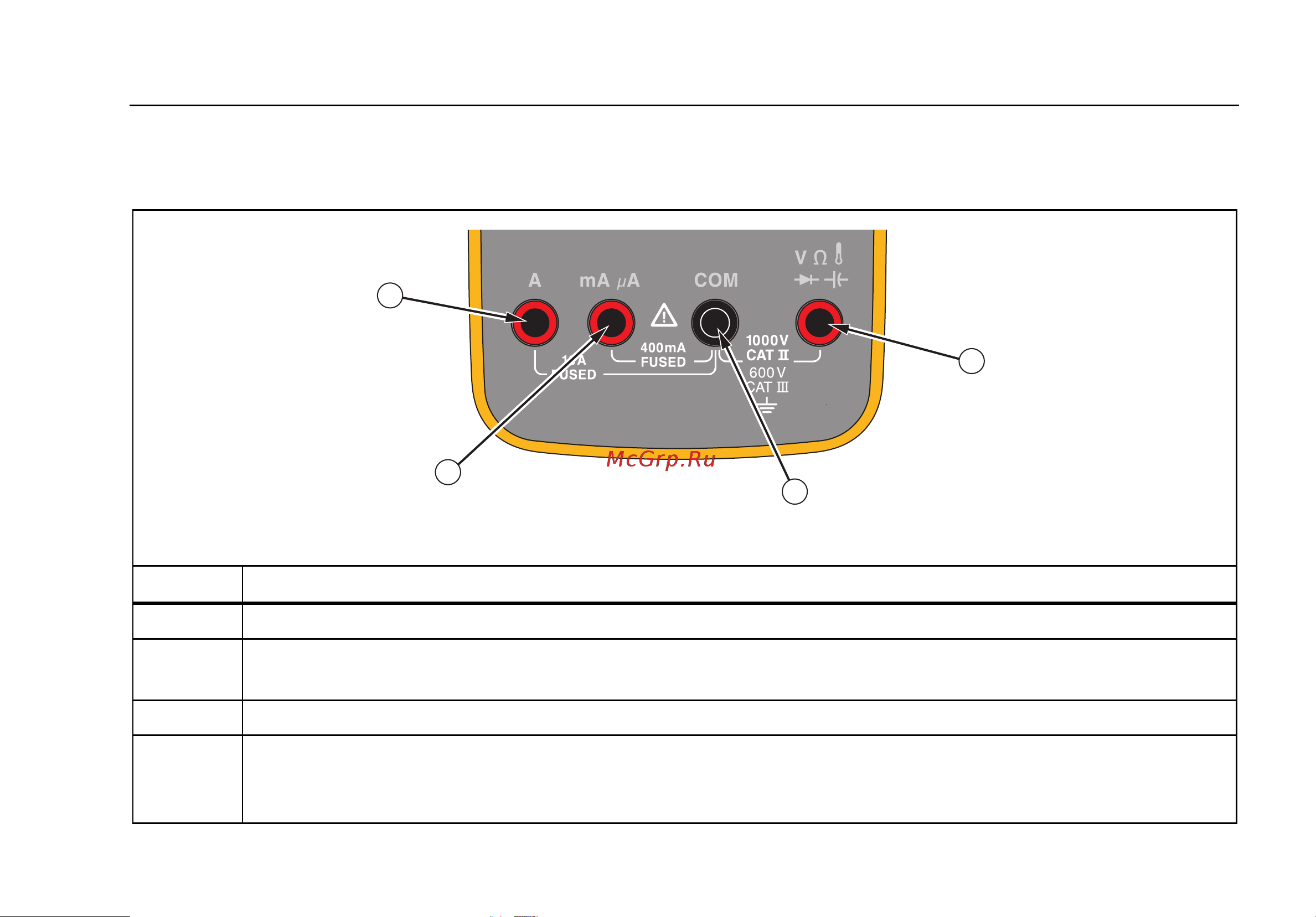 Fluke 15b+ Инструкция РУС онлайн [9/28] 153102