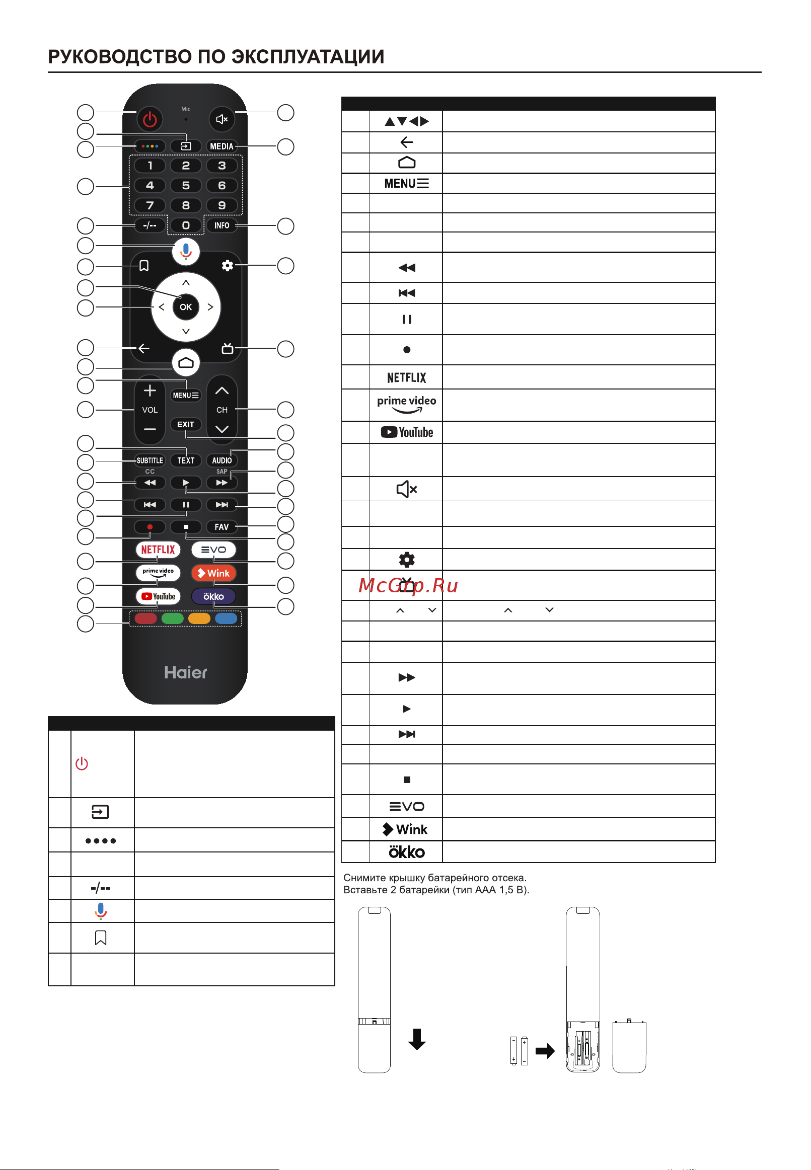 Haier 32 SMART TV M1 Инструкция по эксплуатации онлайн [11/48] 873326