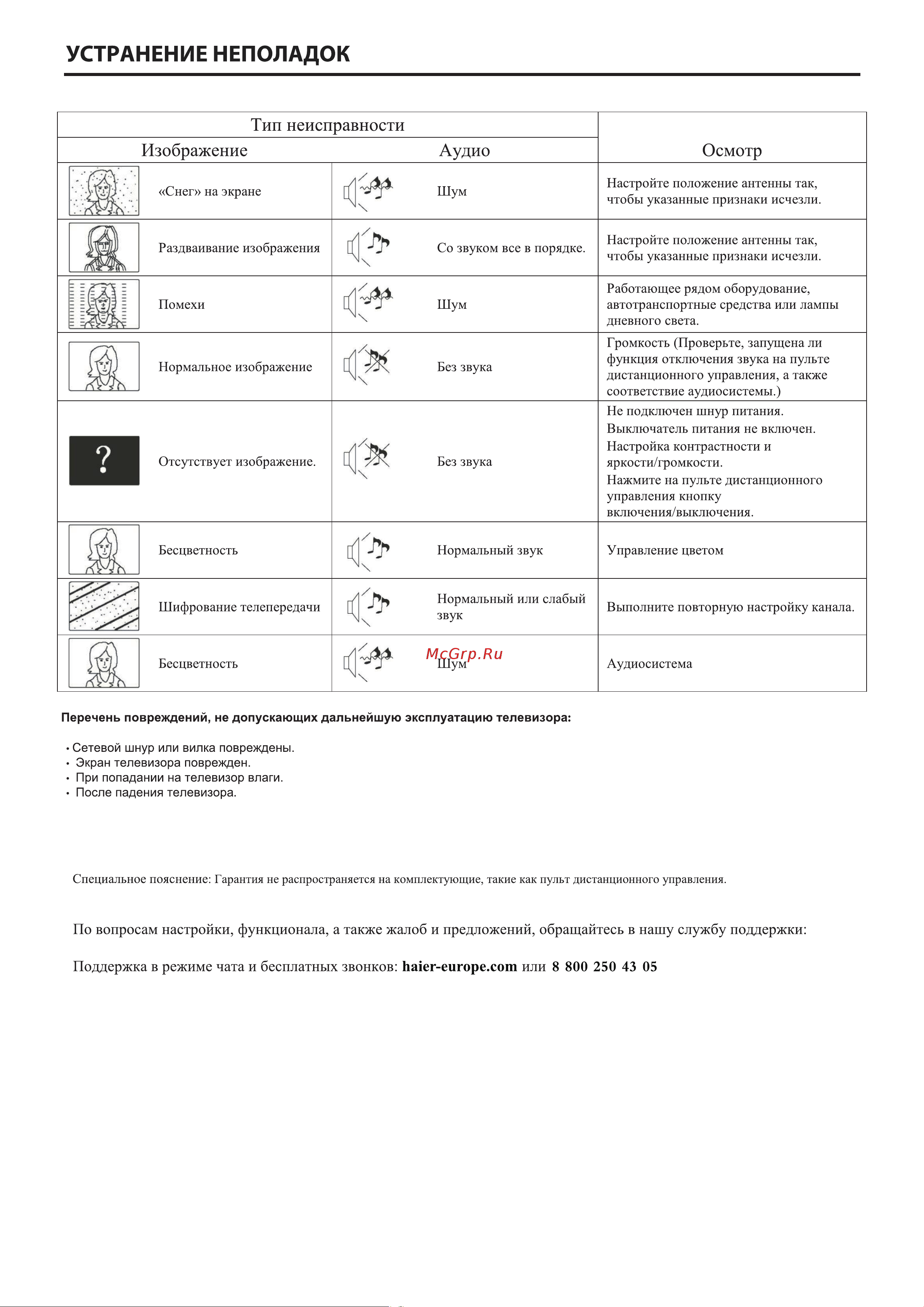 Haier 50 SMART TV S2 PRO Инструкция по эксплуатации онлайн [23/52] 873331