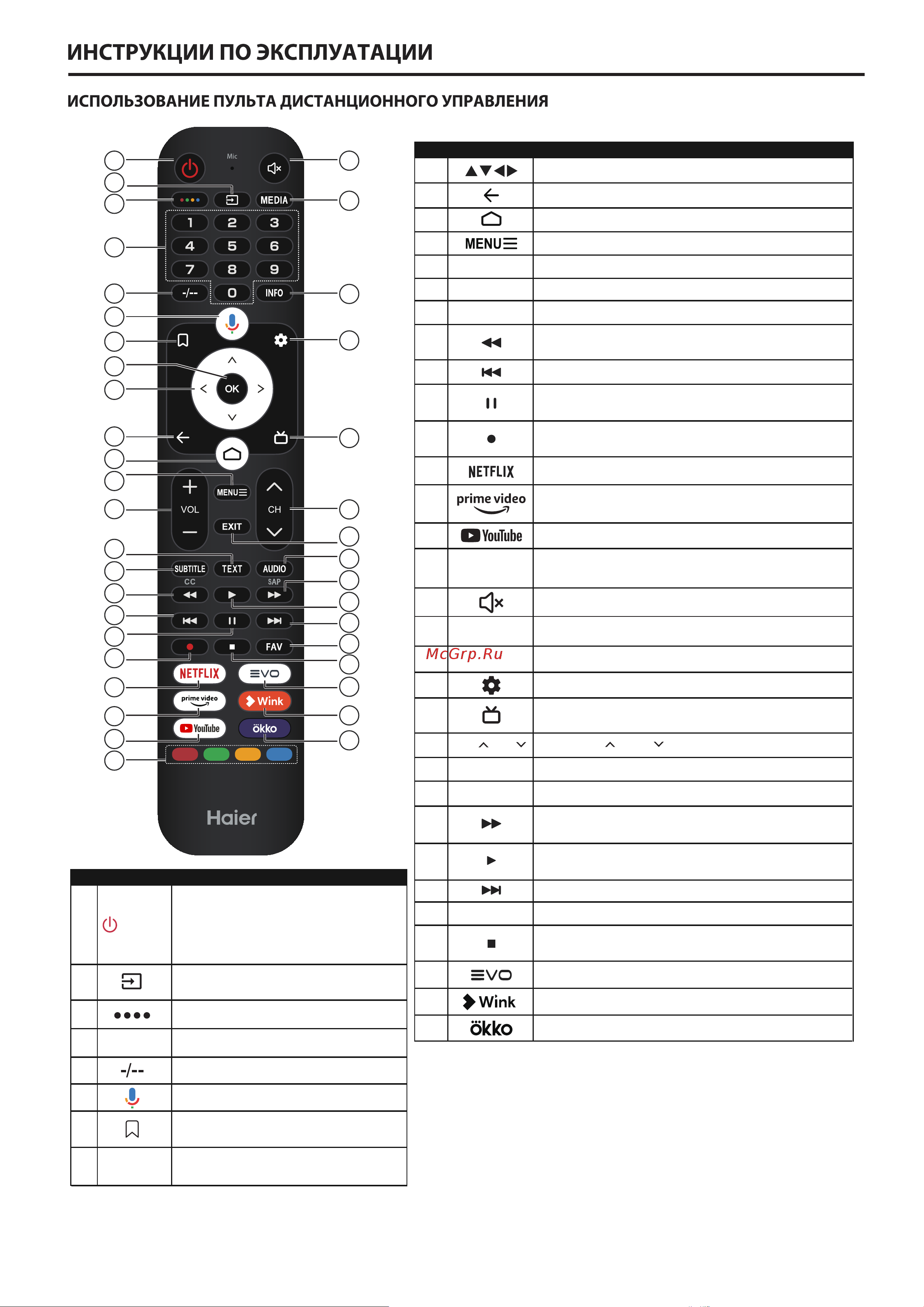 Haier 55 SMART TV S2 Инструкция по эксплуатации онлайн [11/52] 873335