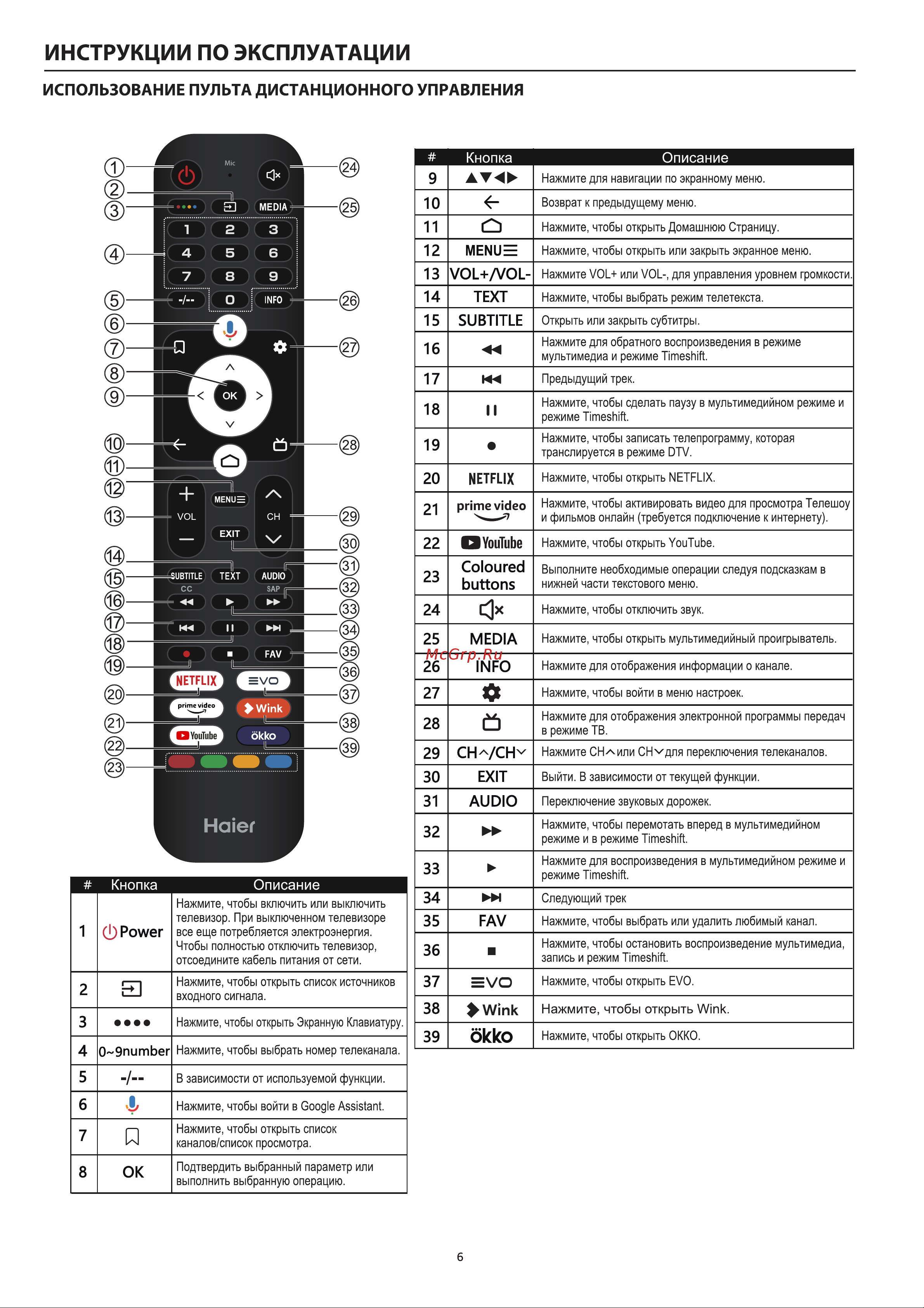 Haier 32 SMART TV S2 Инструкция по эксплуатации онлайн [10/46] 873338