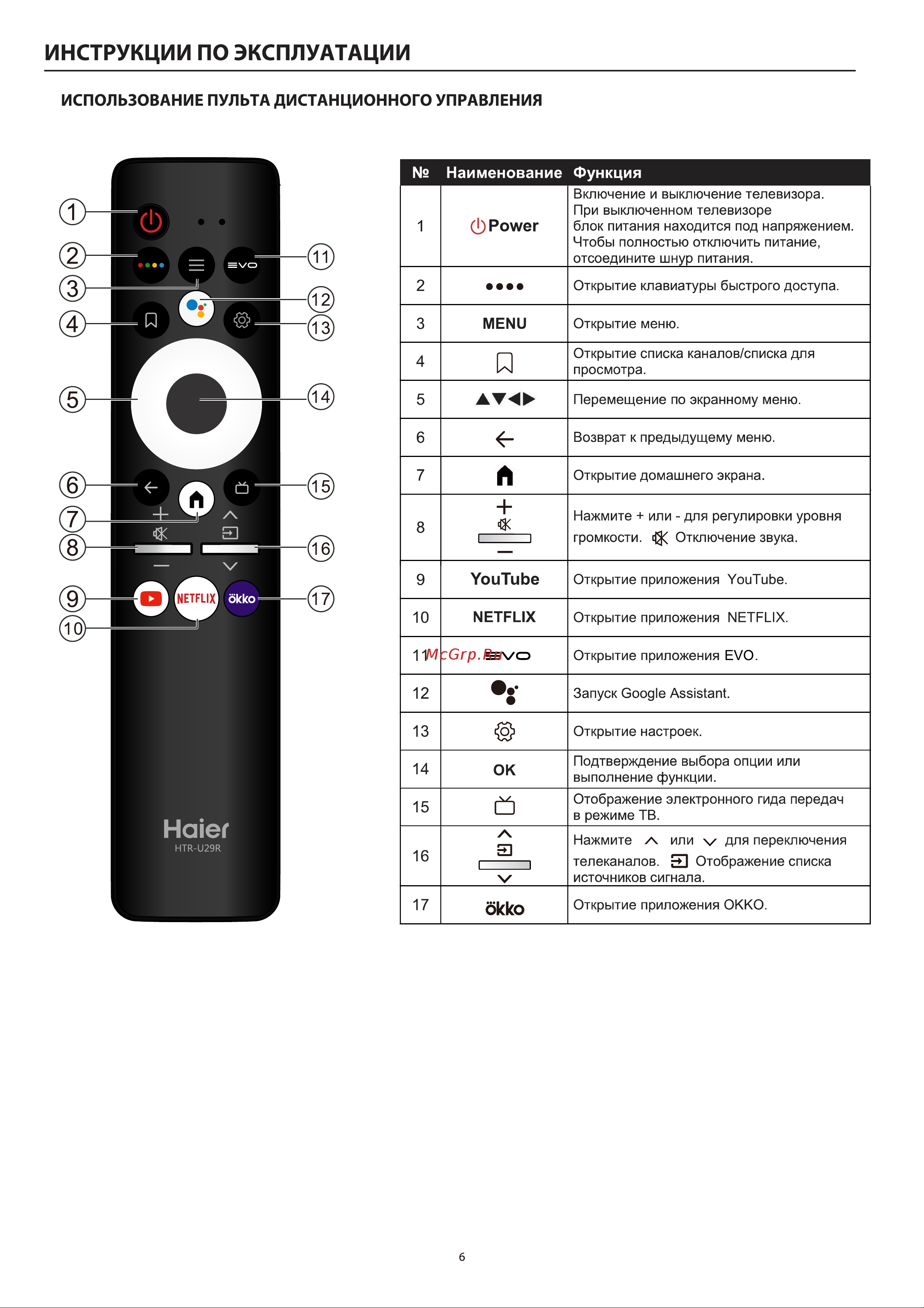 Haier 50 SMART TV S5 Инструкция по эксплуатации онлайн [10/79] 873340