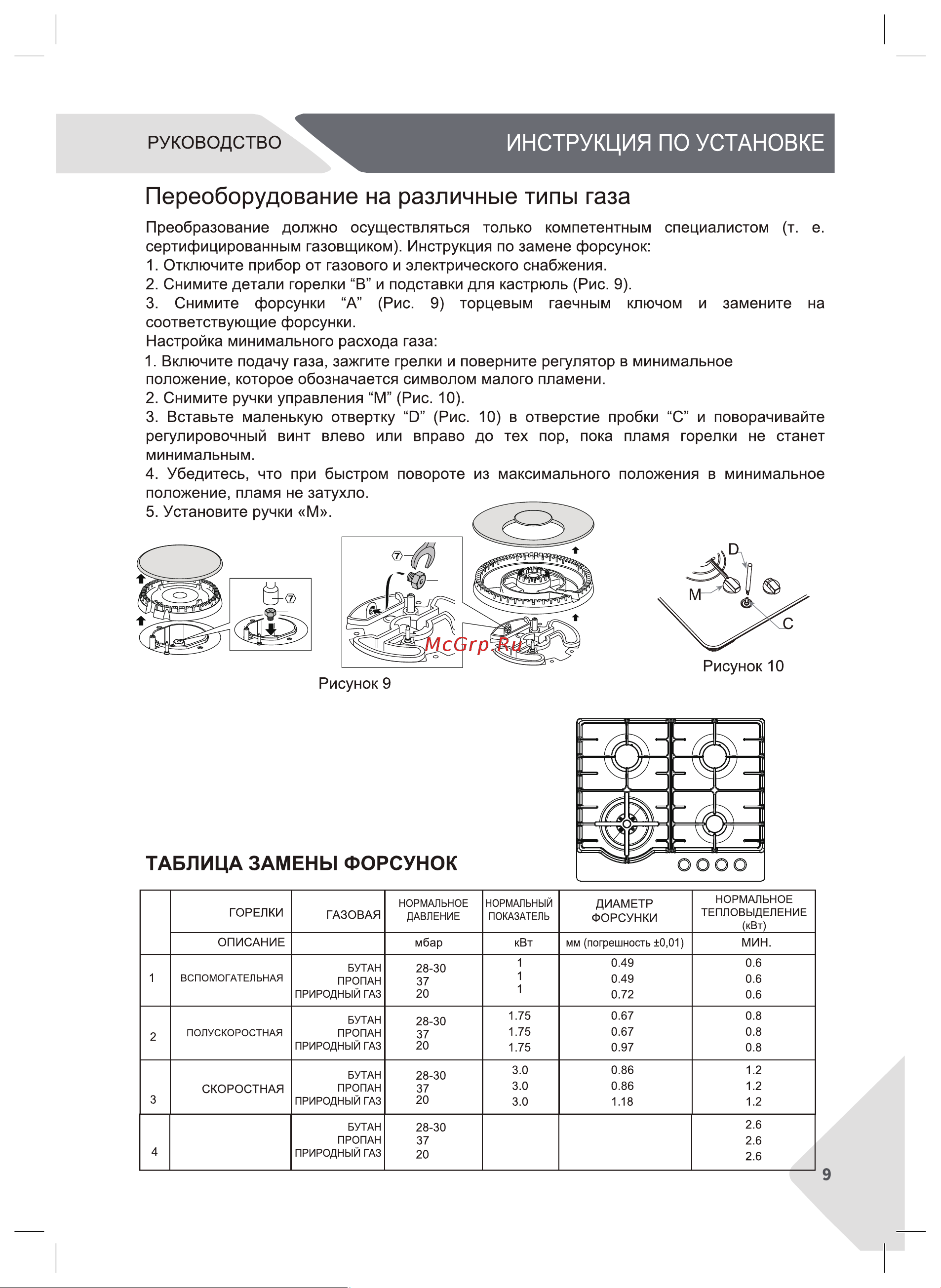 Haier HHX-M64ROVX Инструкция по эксплуатации онлайн [9/28] 873371