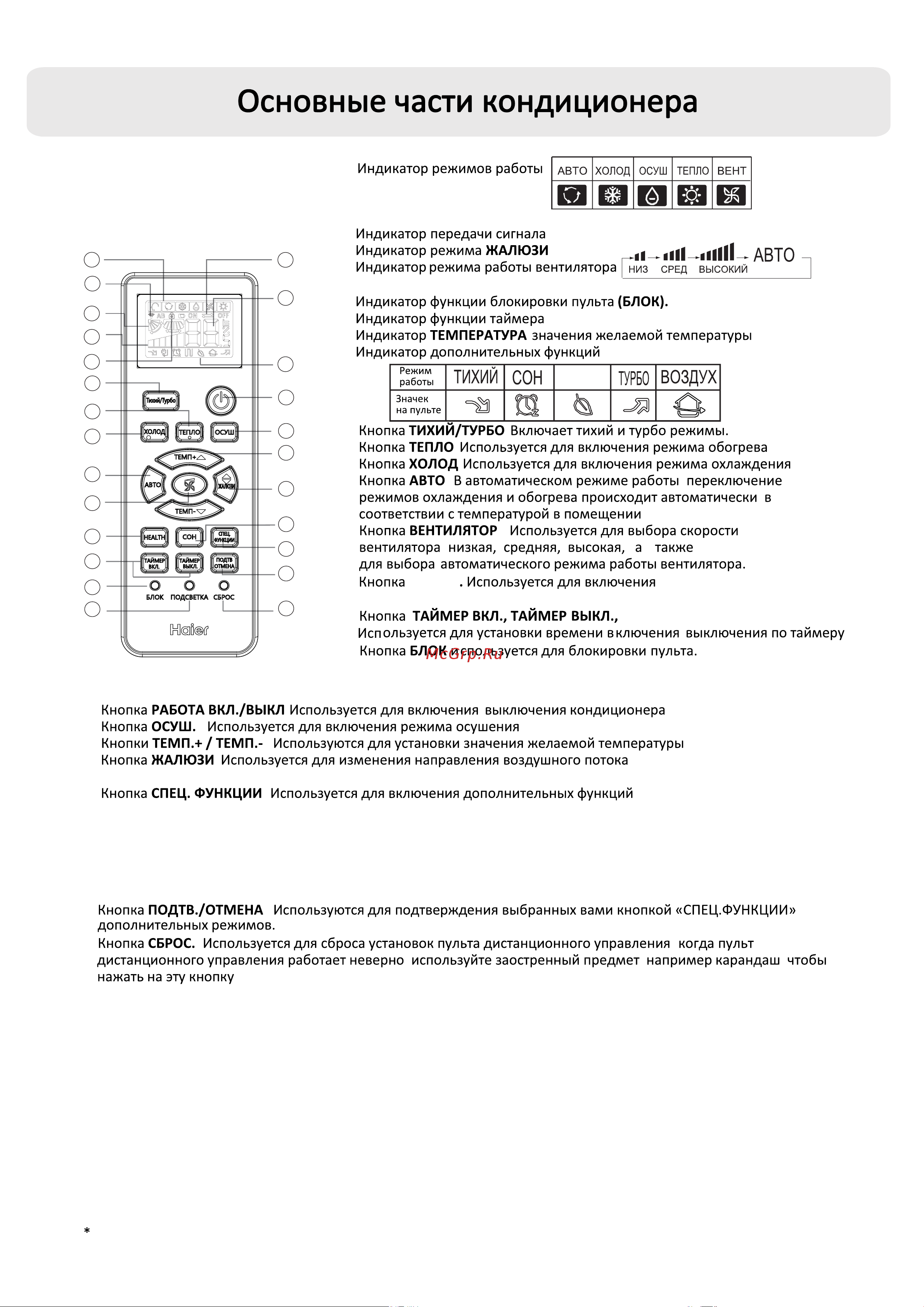 Haier HSU-09HTT103/R3 Инструкция по эксплуатации онлайн [4/90] 873419