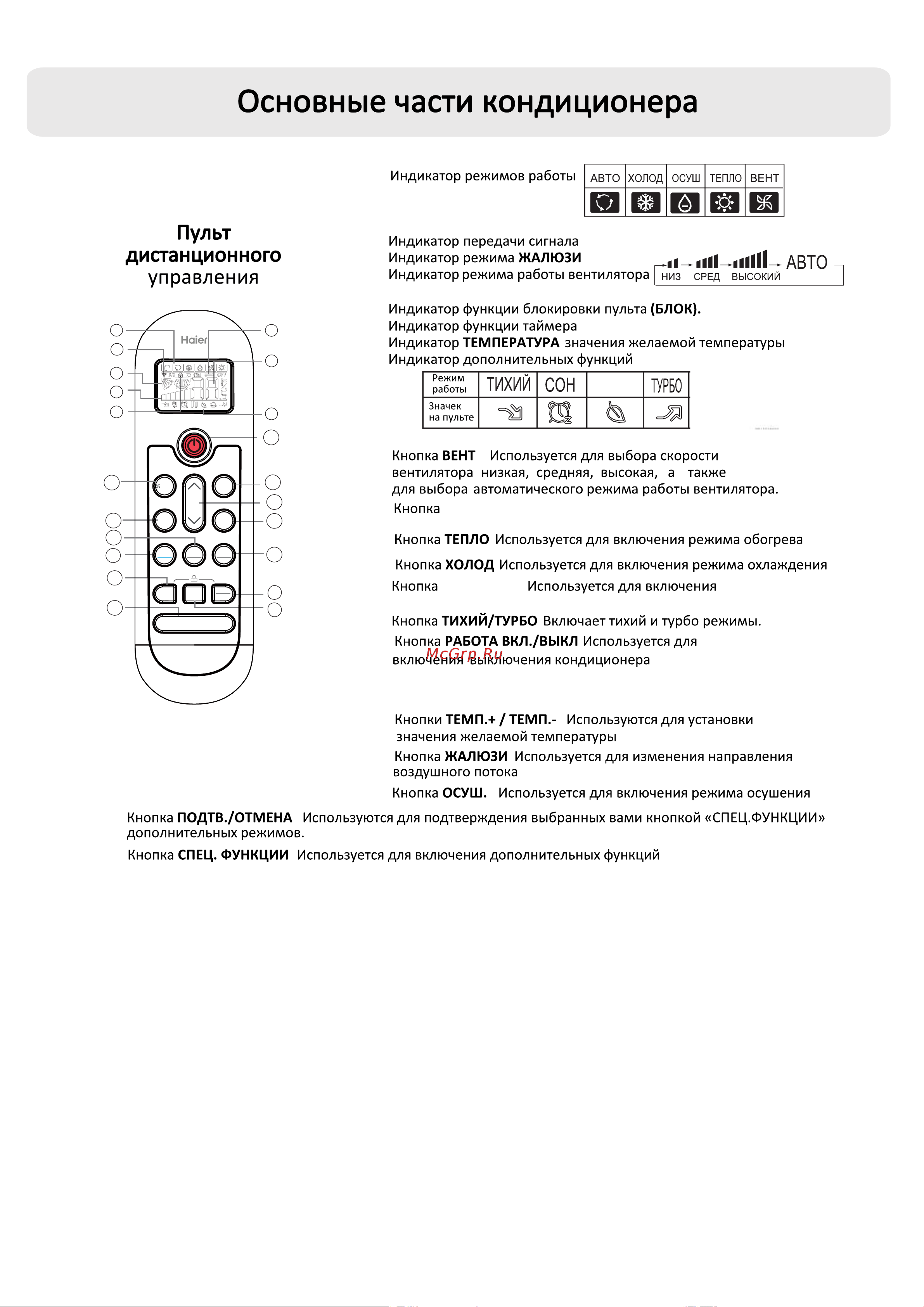 Haier Coral Expert -20С AS35PHP1HRA Инструкция по эксплуатации онлайн [4/44] 873431