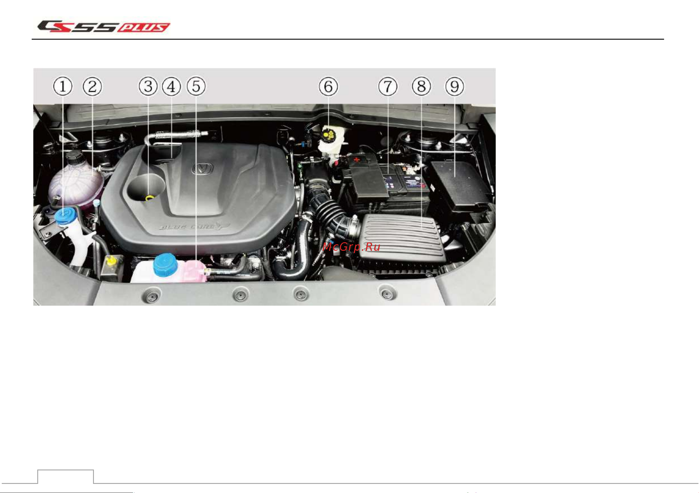 Changan CS55PLUS Инструкция по эксплуатации онлайн [6/282] 873488