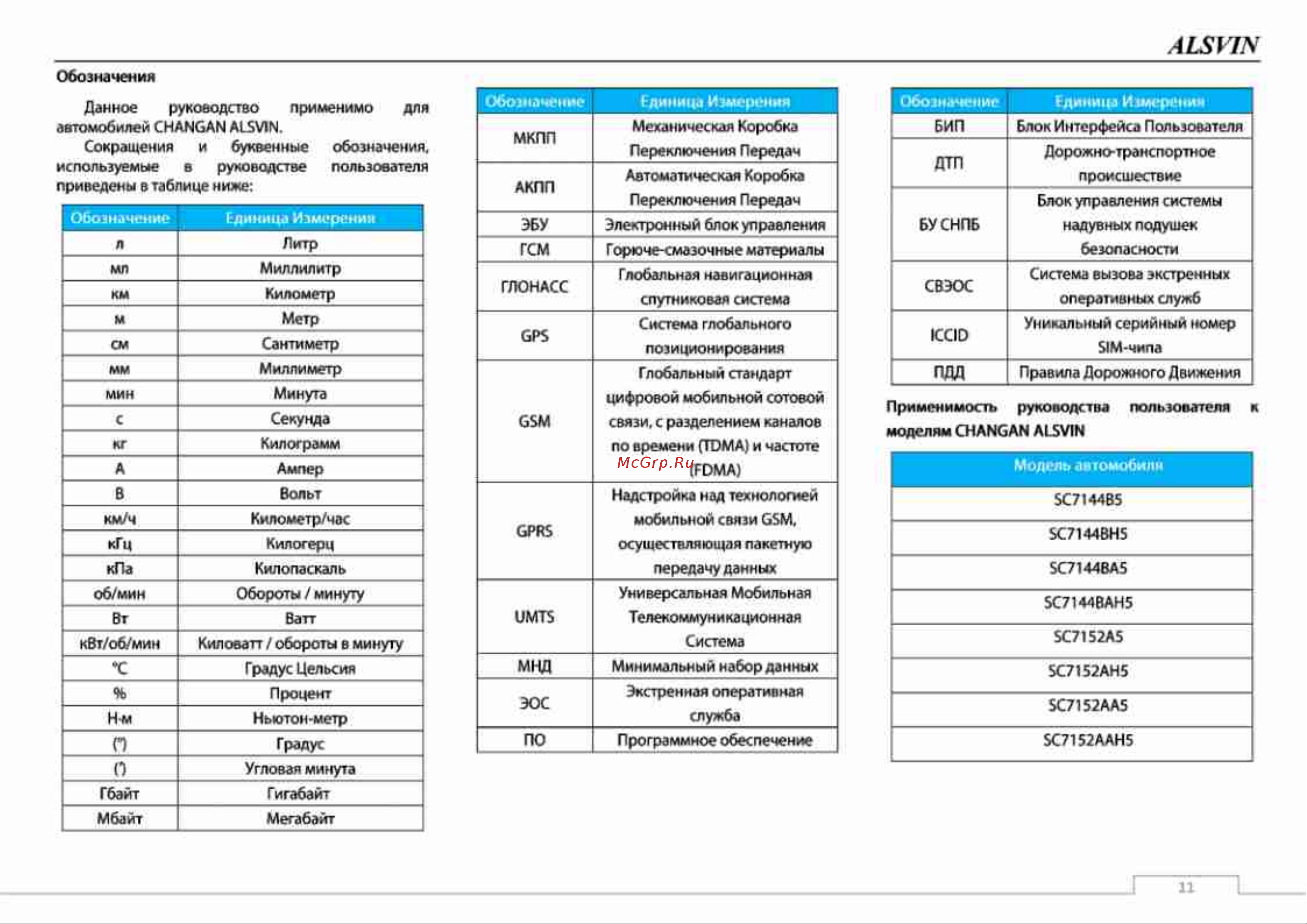 Changan ALSVIN Инструкция по эксплуатации онлайн [11/137] 873489