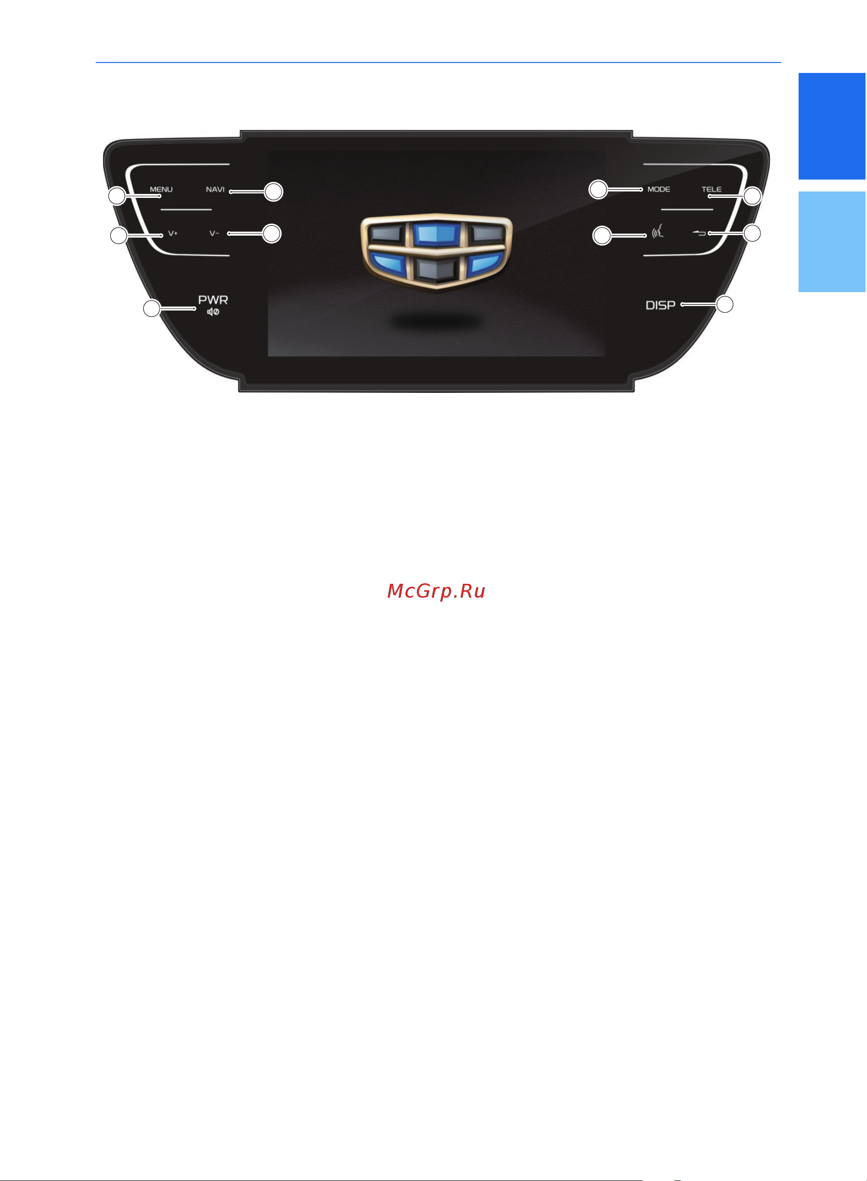 Geely Emgrand GS Руководство по мультимедийной системе онлайн [5/25] 873506