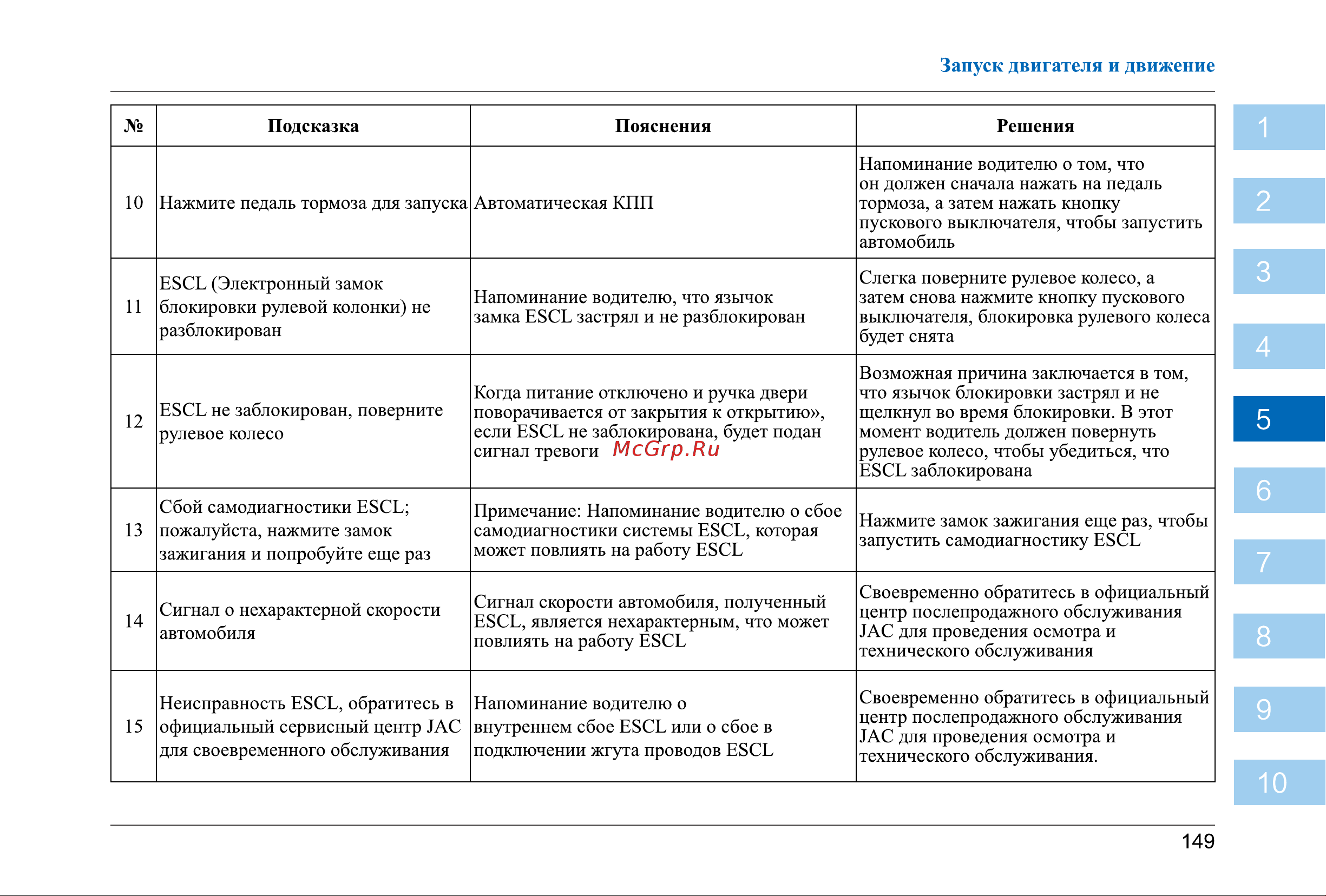 Jac JS6 Инструкция_Часть2 онлайн [9/162] 873582