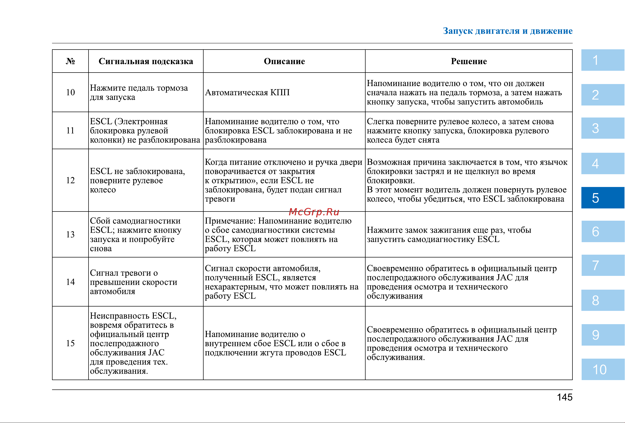 Jac J7 Инструкция_Часть2 онлайн [3/136] 873583