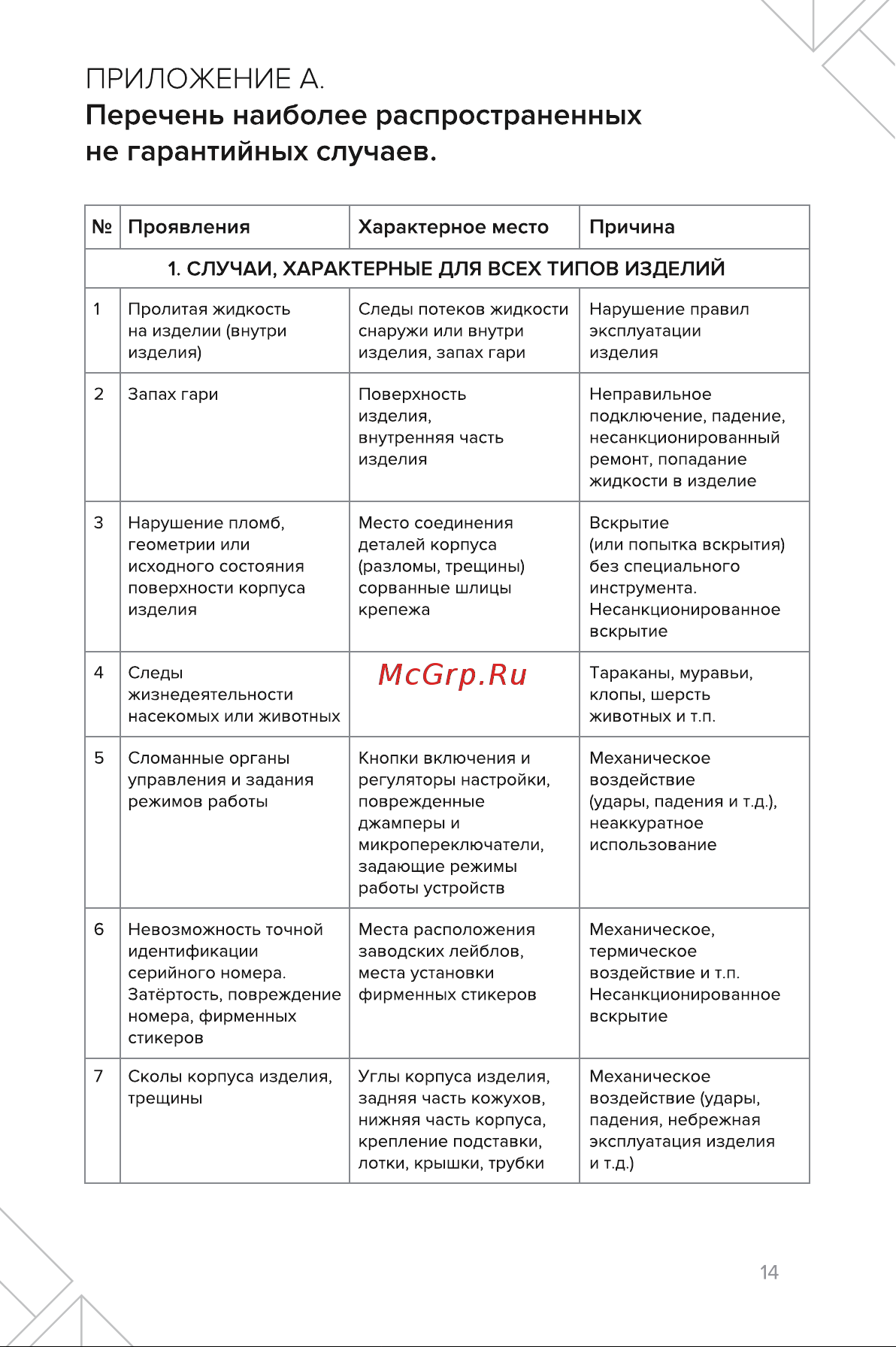 LYAMBDA L-OFC19061-BK Инструкция по эксплуатации онлайн [15/21] 873591