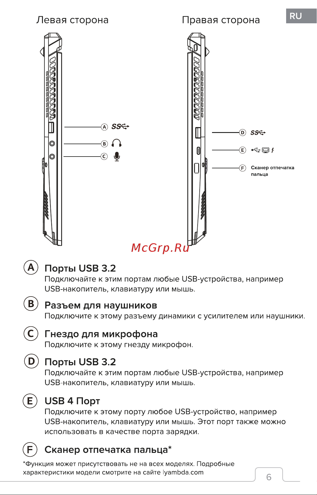 LYAMBDA LLT161M01UWLR_SG Инструкция по эксплуатации онлайн [7/23] 873593