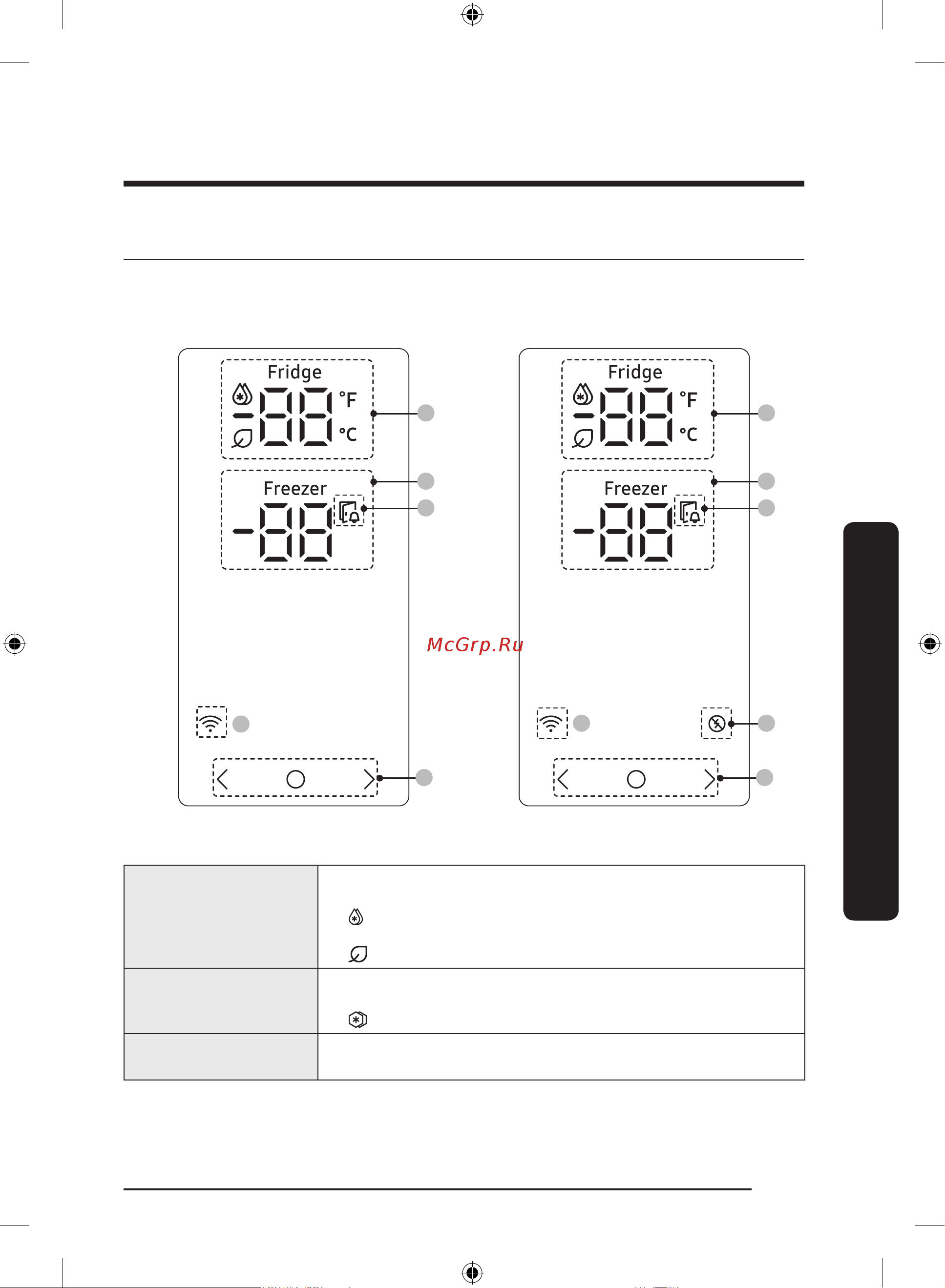 Samsung RB53DG703EB1WT Инструкция по эксплуатации онлайн [123/248] 873722