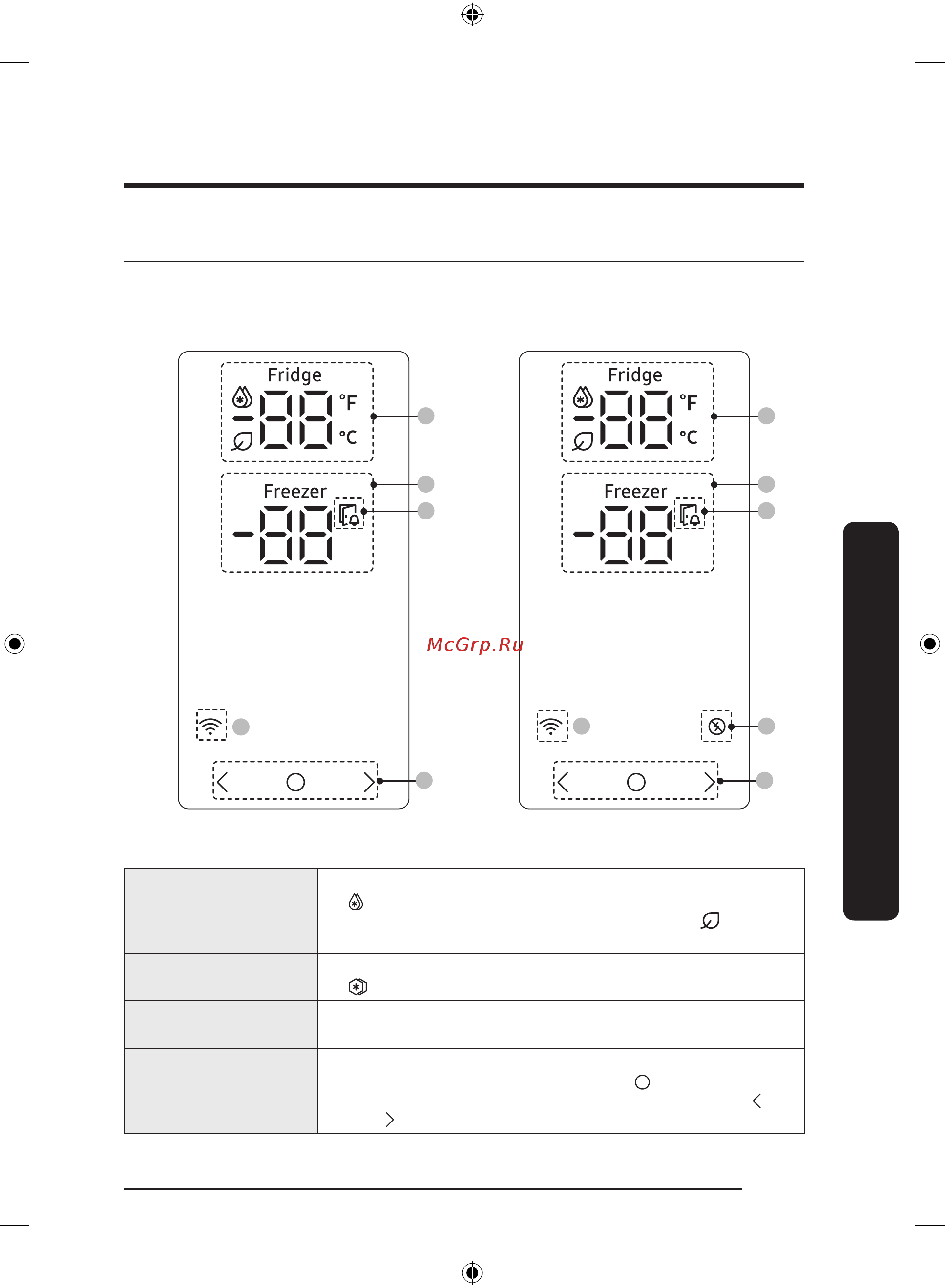 Samsung RB53DG703EB1WT Инструкция по эксплуатации онлайн [205/248] 873722