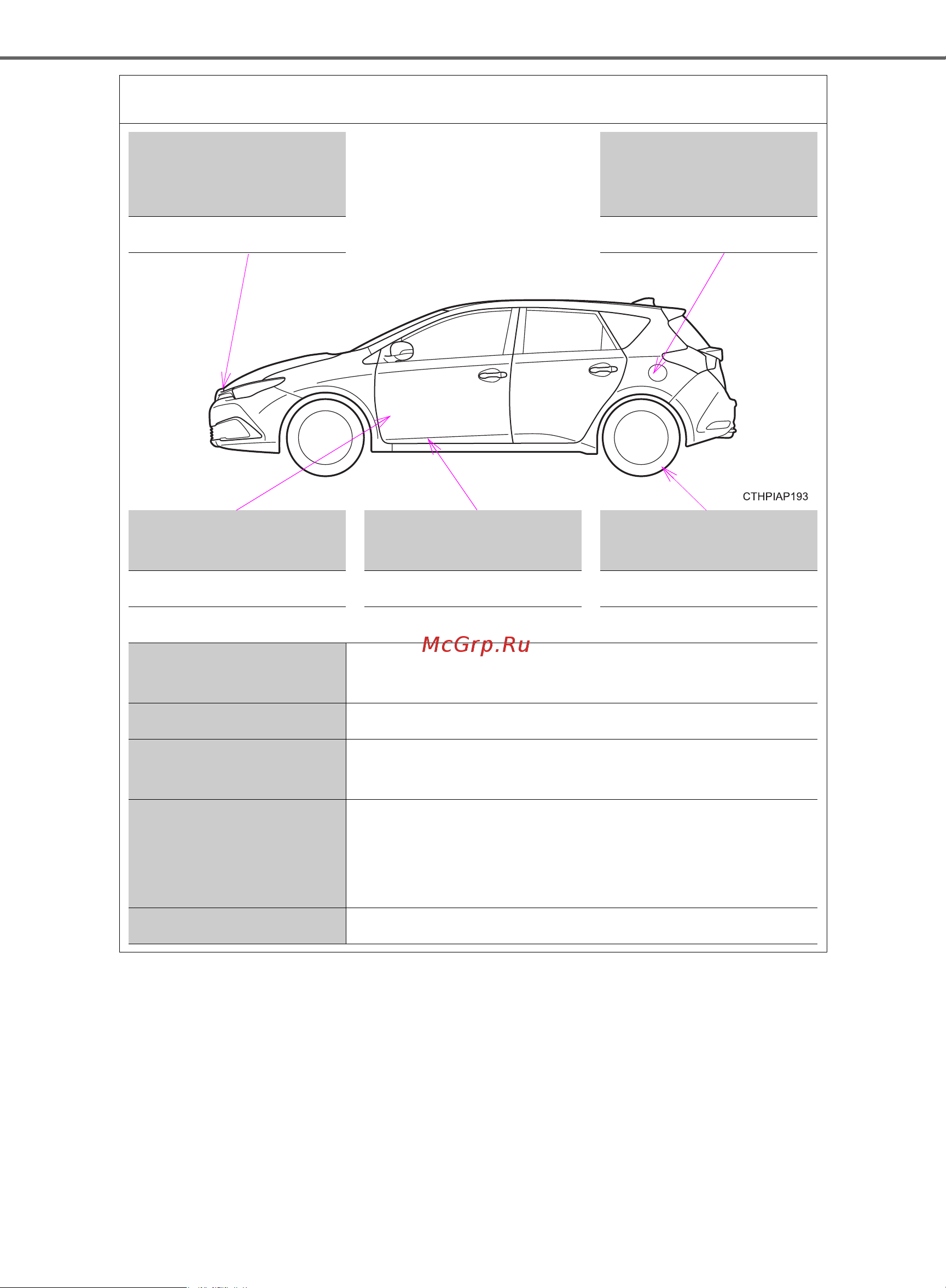 Toyota Auris 2012 - 2018 Руководство для владельца PZ49X_12J21_RU онлайн [668/668] 873814