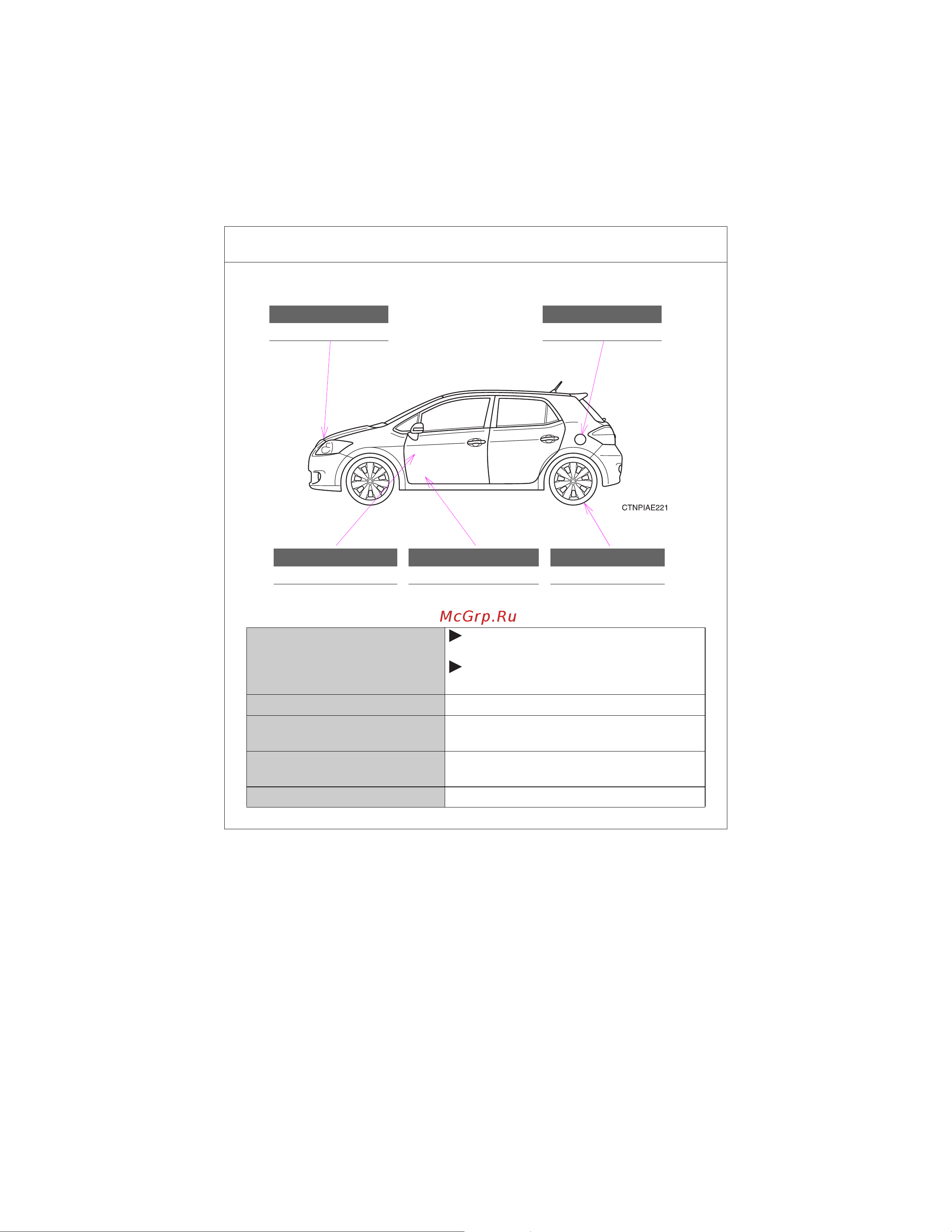 Toyota Auris 2006 - 2012 Руководство для владельца PZ49X_12F26_EN онлайн [600/600] 873815