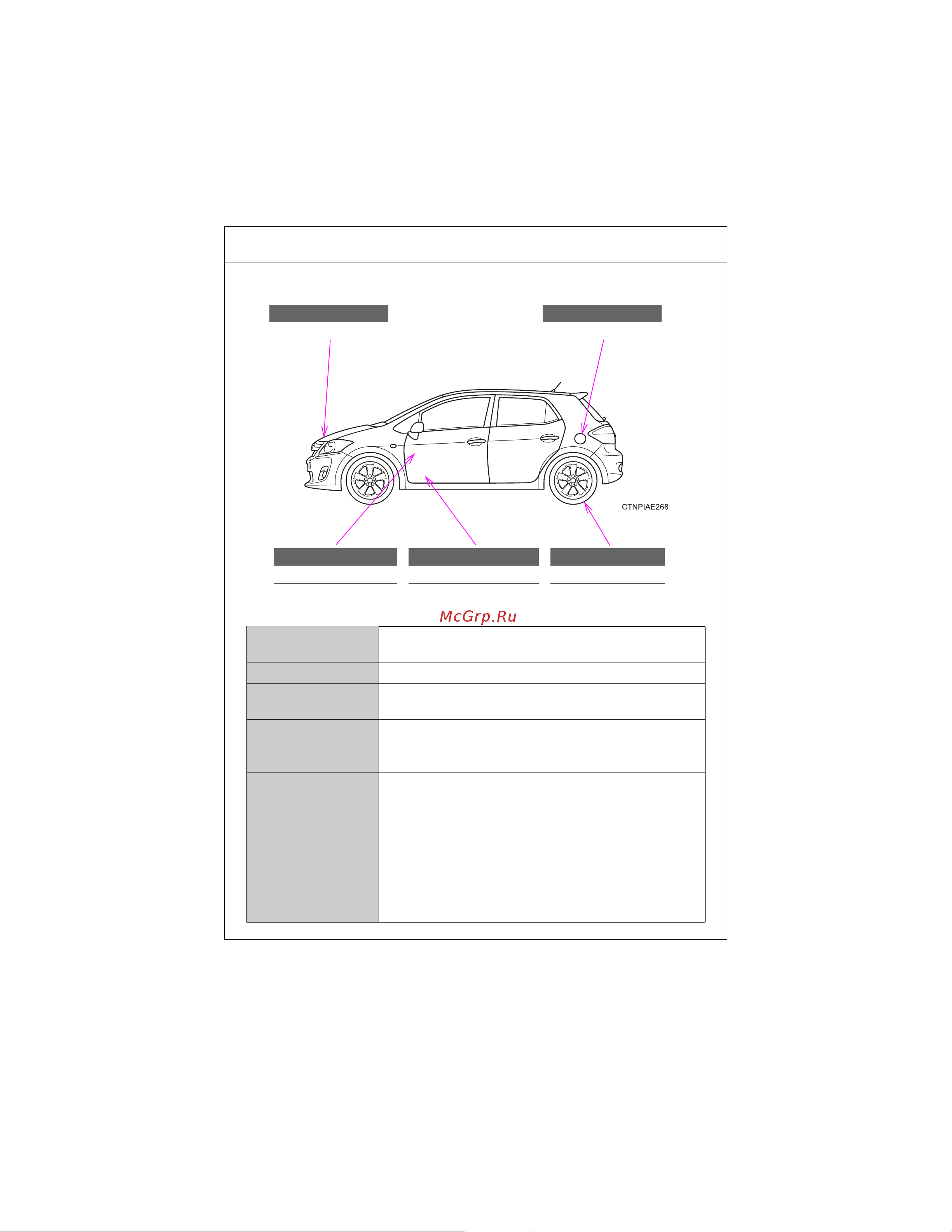 Toyota Auris Hybrid 2006 - 2012 Руководство для владельца PZ49X_12E65_EN онлайн [524/524] 873834