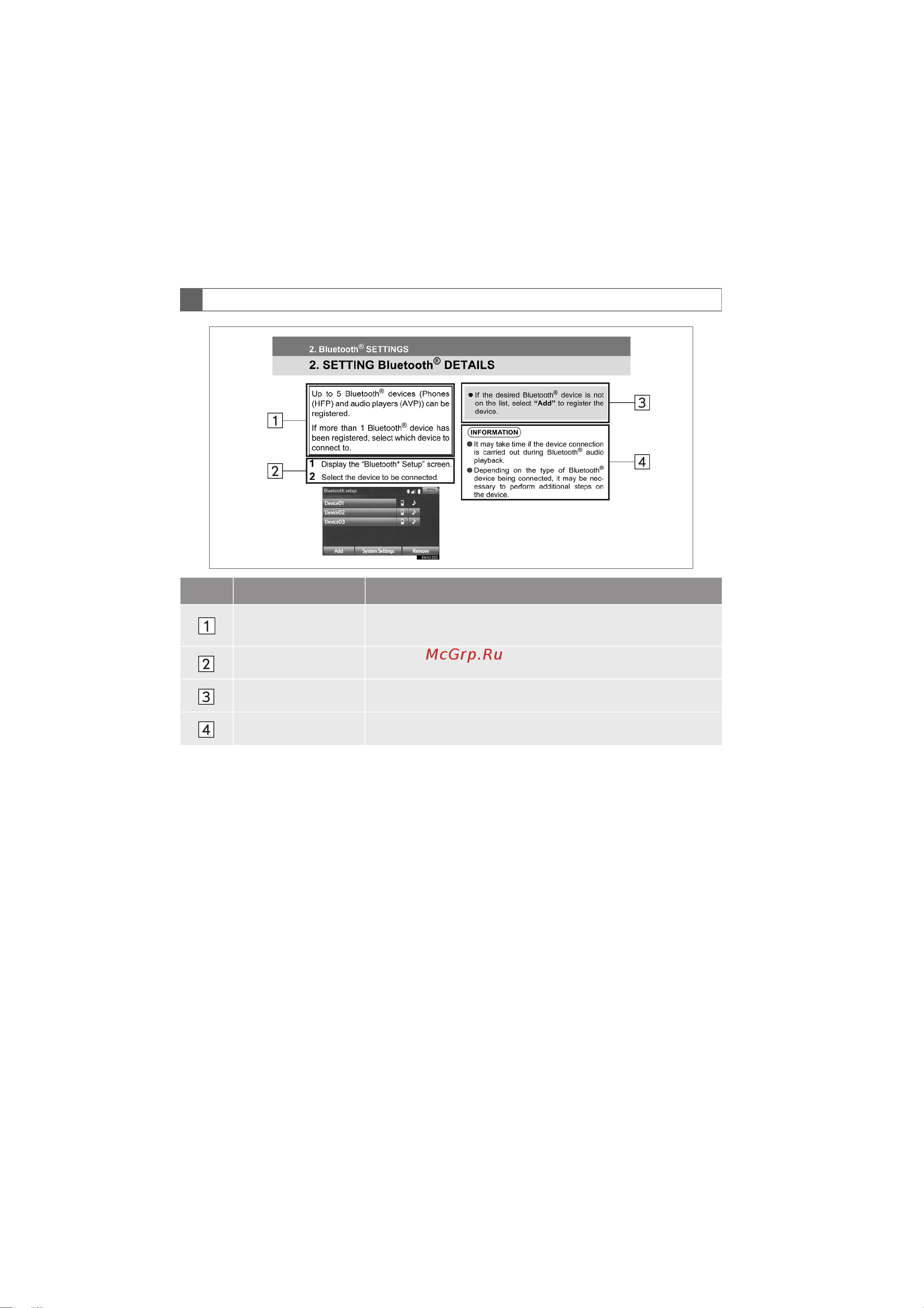 Toyota Aygo 2014 - 2021 Руководство по навигационной системе PZ49X_99L73_EN онлайн [4/136] 873842