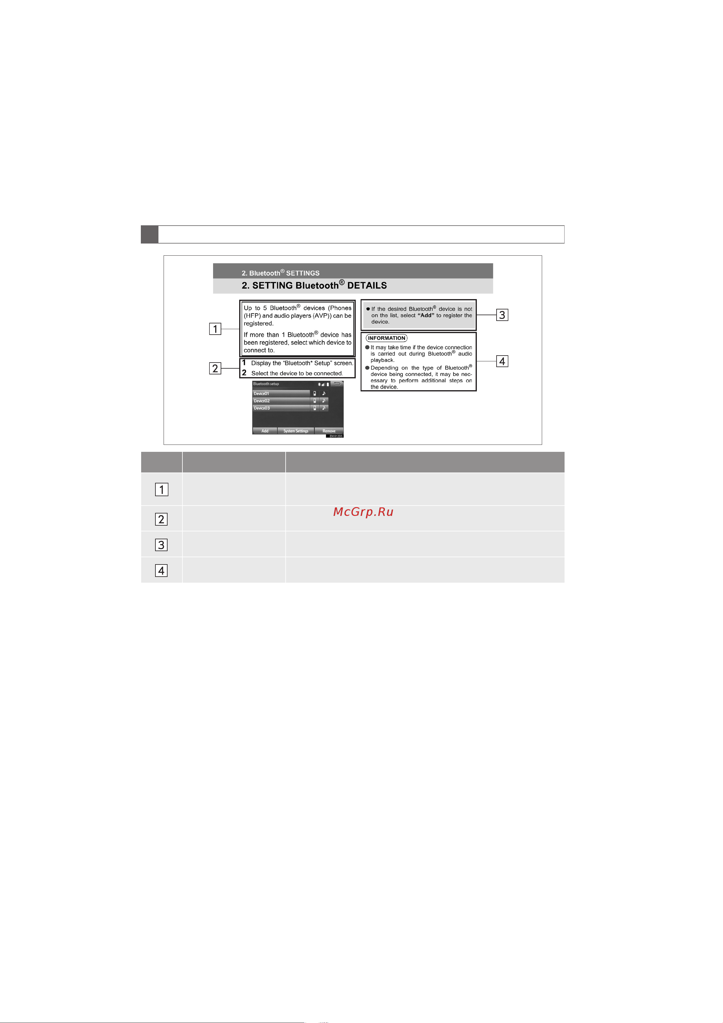 Toyota Aygo 2014 - 2021 Руководство по навигационной системе PZ49X_99R91_EN онлайн [4/142] 873842