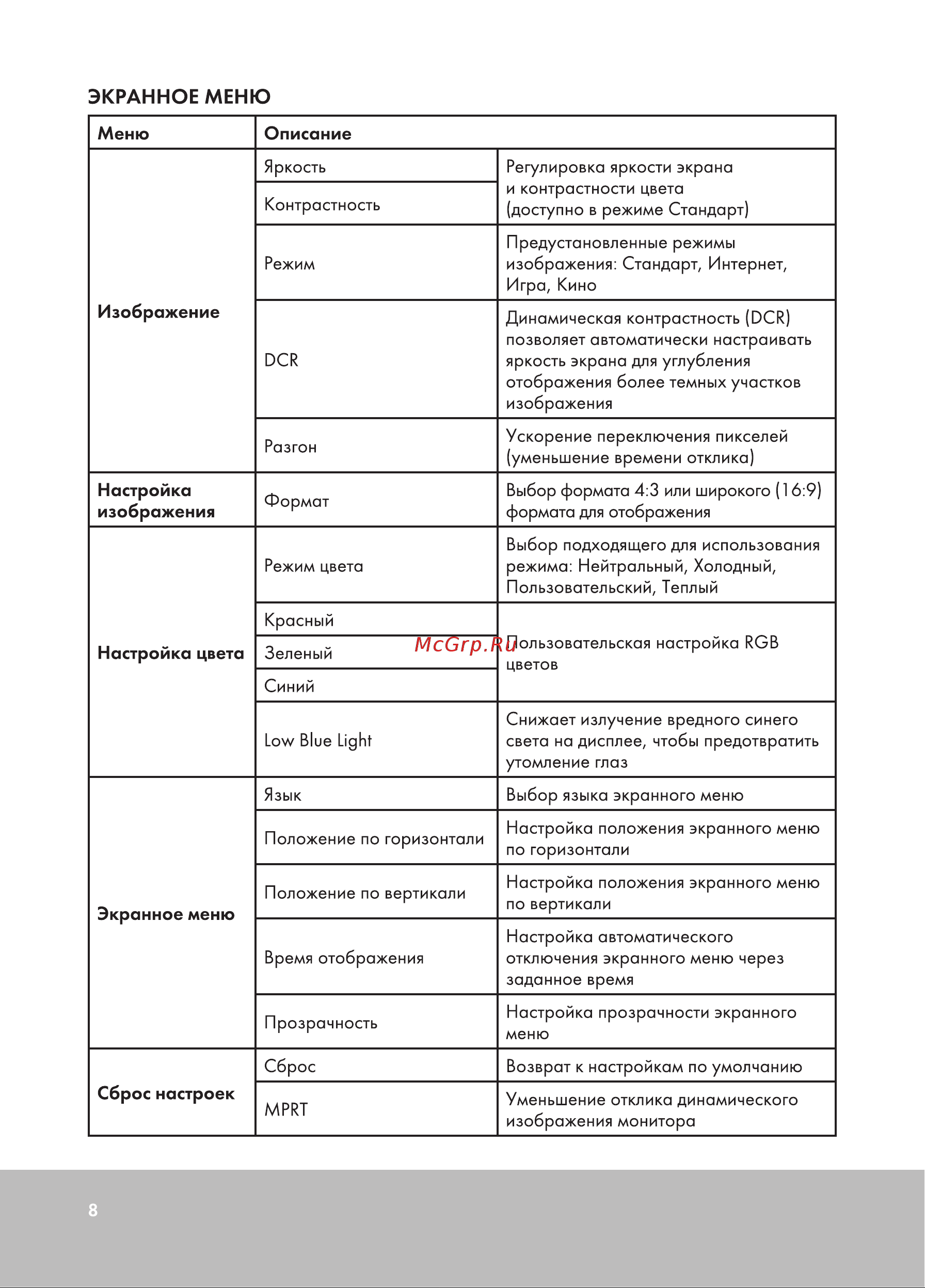 GMNG GM-24F02 Инструкция по эксплуатации онлайн [8/12] 873928