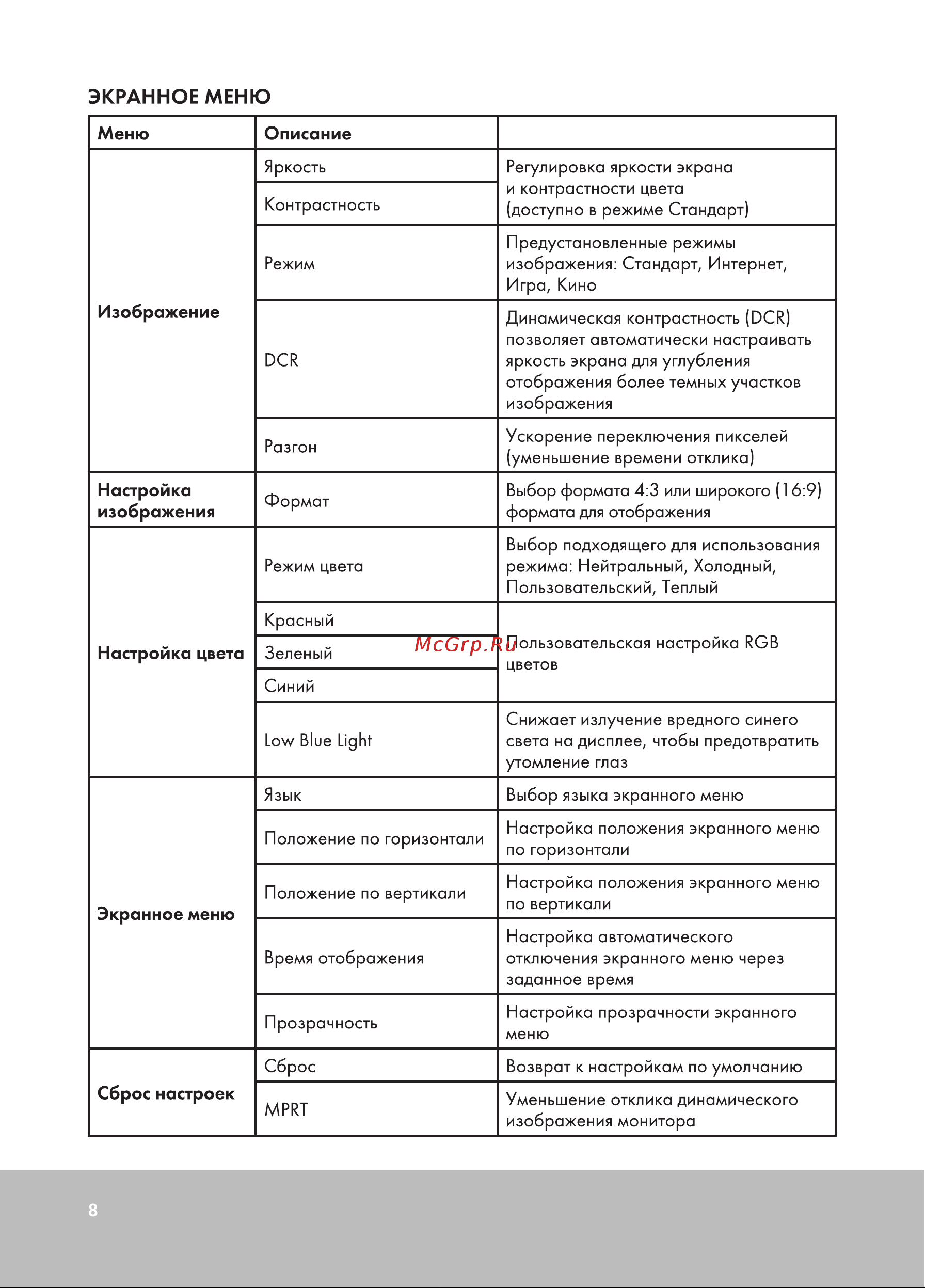 GMNG GM-24F01 Инструкция по эксплуатации онлайн [8/12] 873929