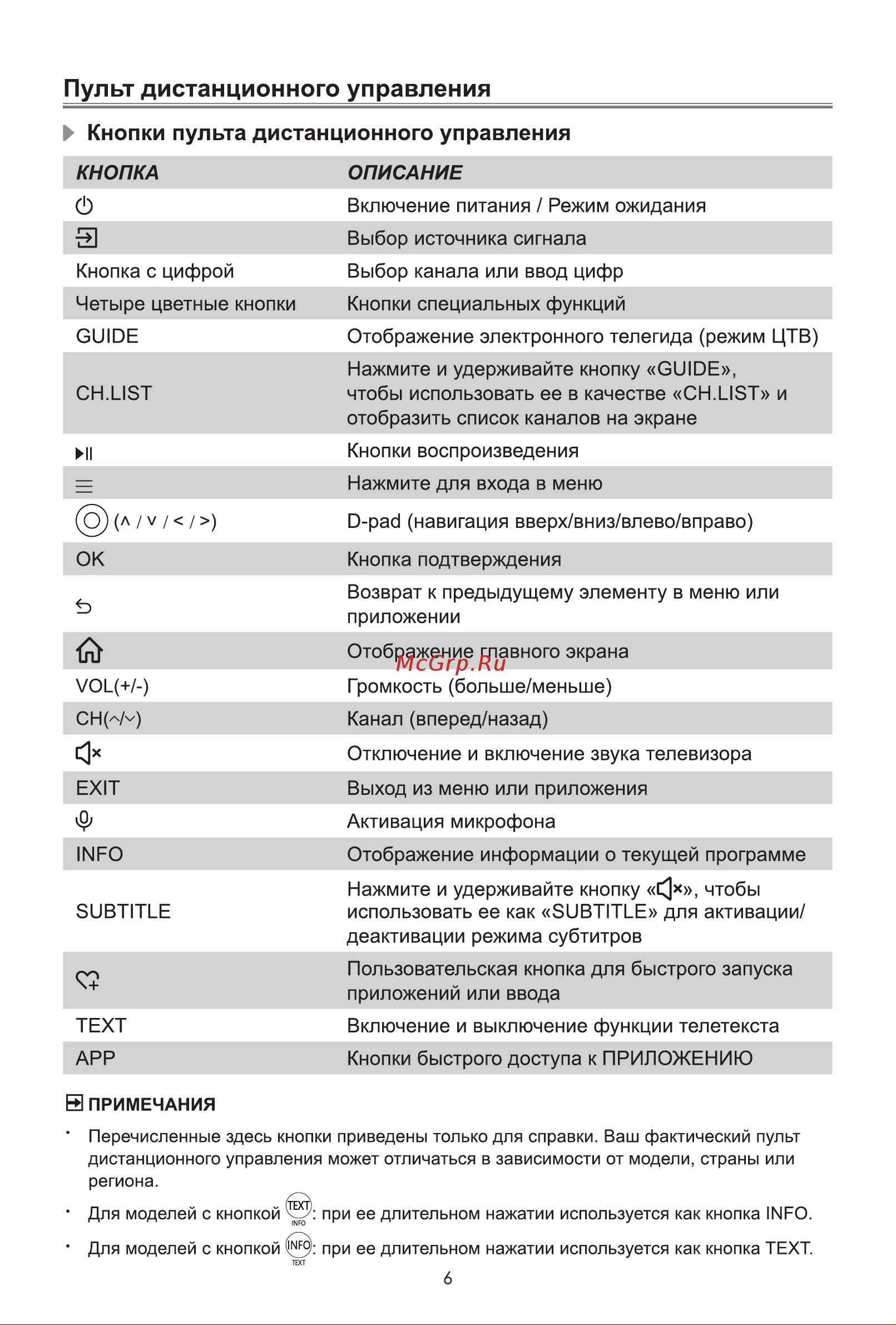 Hisense 65U7NQ Руководство по эксплуатации онлайн [12/17] 876840
