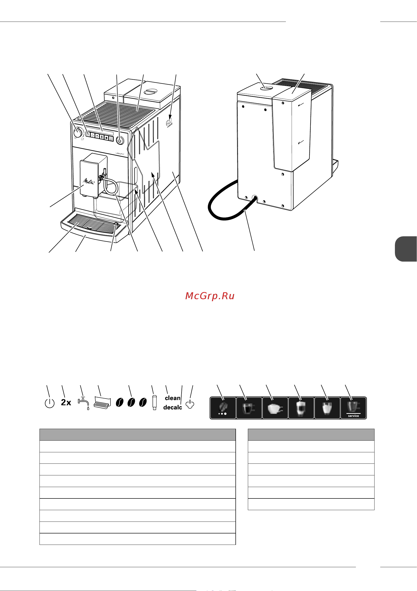Melitta Caffeo F 300-100 Latticia OT Руководство по эксплуатации онлайн [113/188] 877766