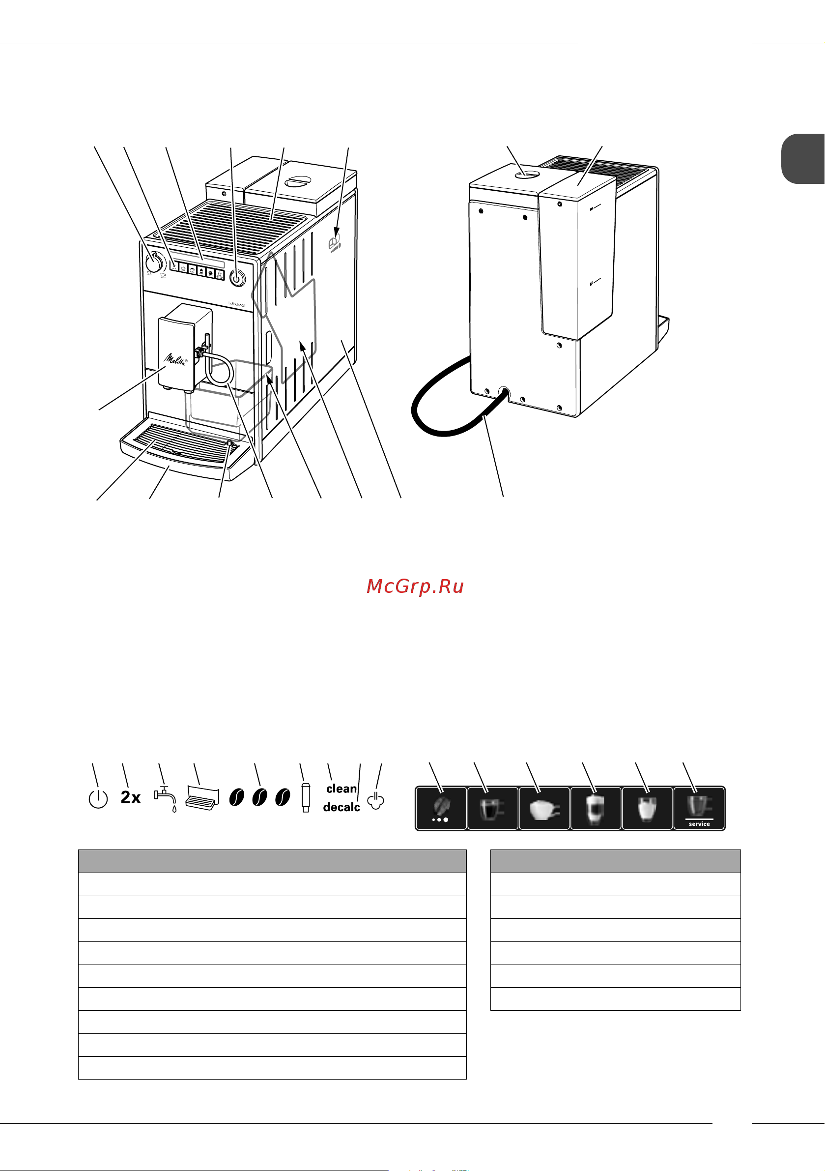 Melitta Caffeo F 300-100 Latticia OT Руководство по эксплуатации онлайн [21/188] 874283