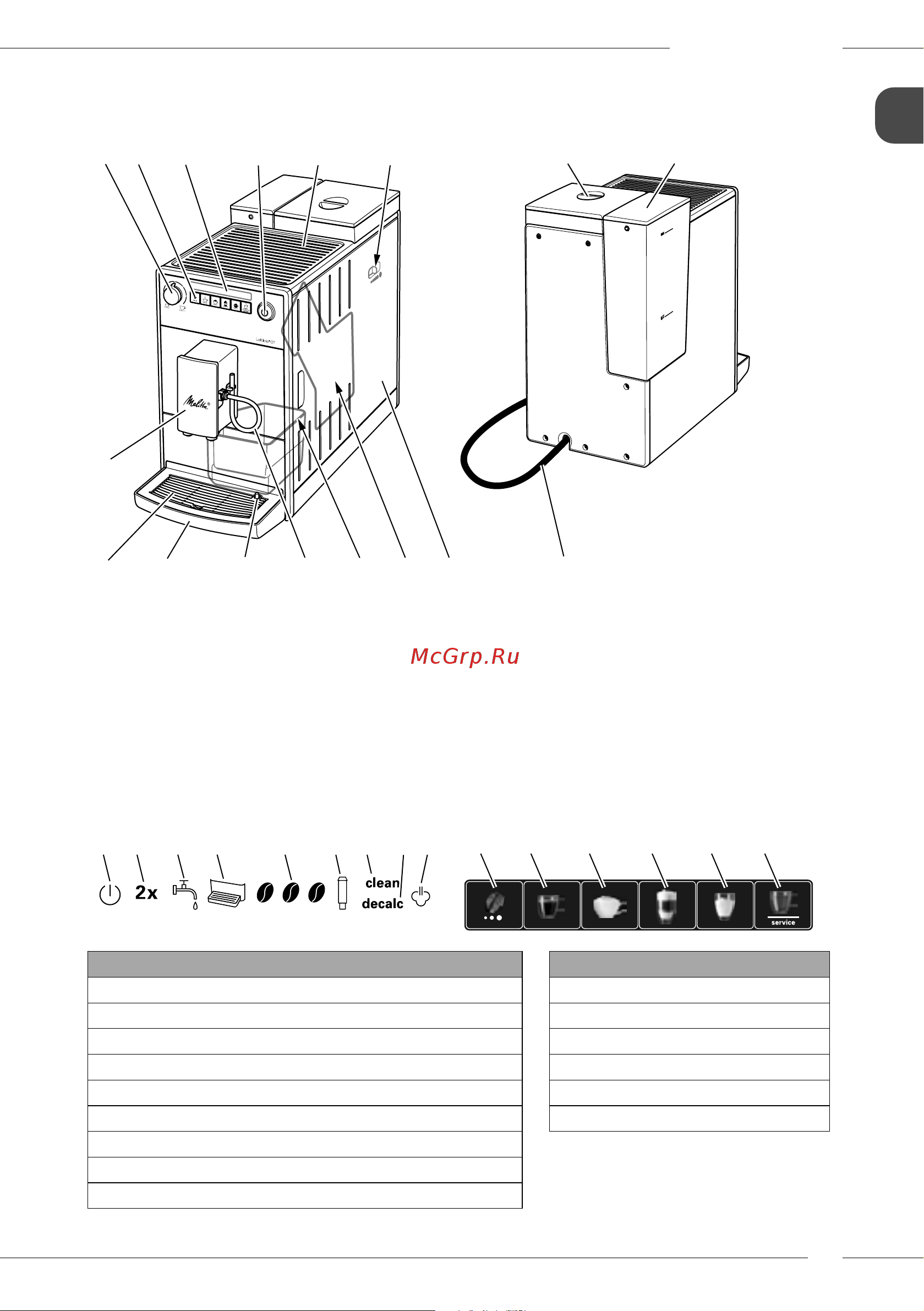 Melitta Caffeo F 300-100 Latticia OT Руководство по эксплуатации онлайн [5/188] 874283