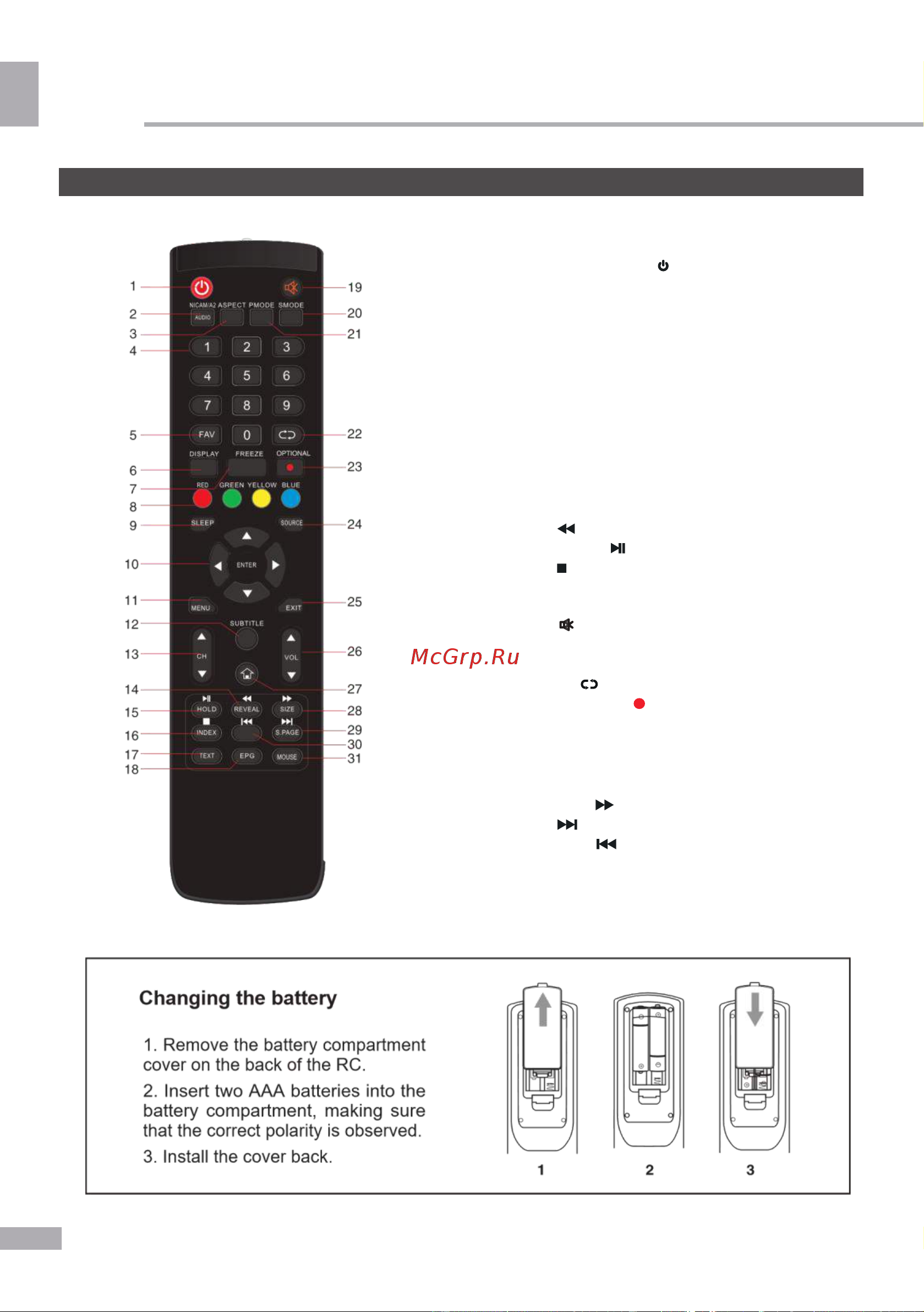 Soundmax SM-LED32M10S Руководство по эксплуатации онлайн [10/54] 874334
