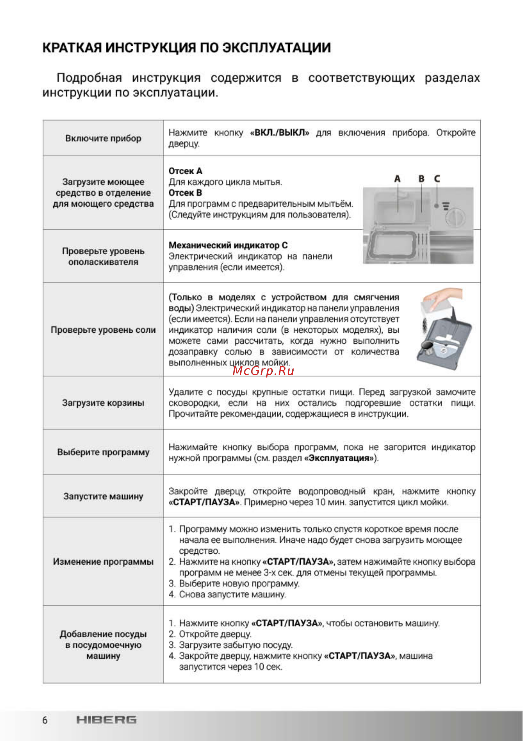 Hiberg F48 1030 W белая Руководство по эксплуатации онлайн [5/43] 874360