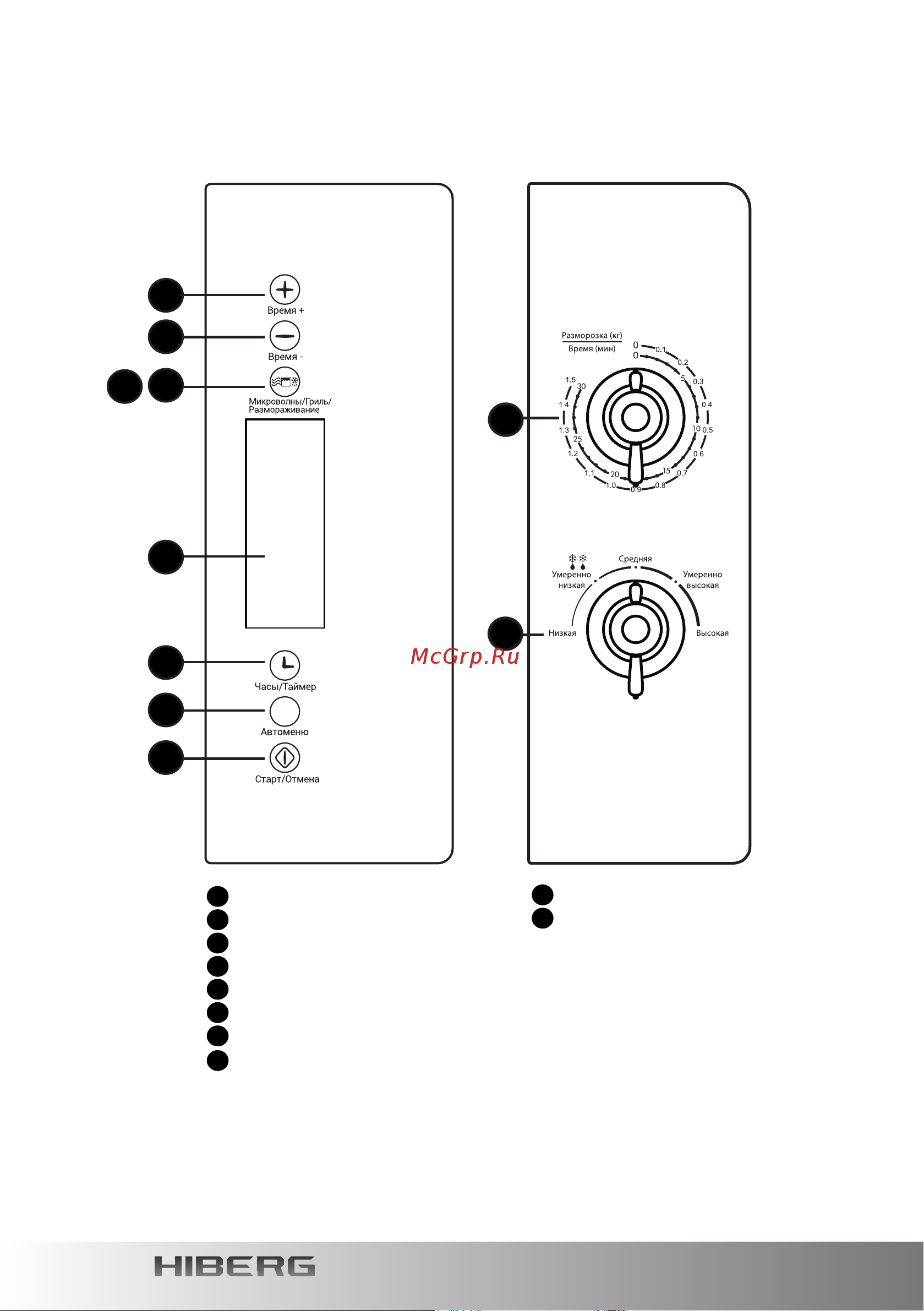 Hiberg VM-4588 B Руководство по эксплуатации онлайн [10/28] 874369
